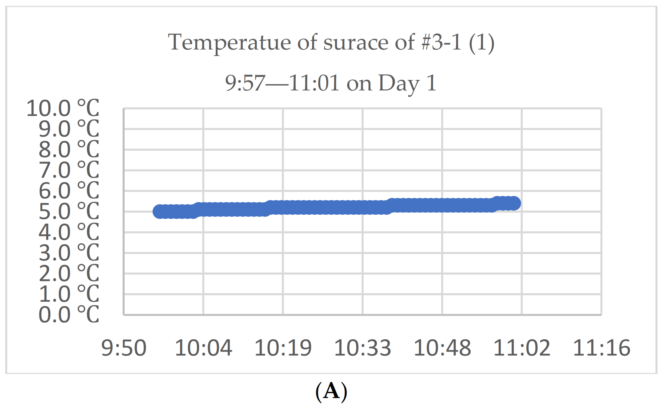 Drones 05 00096 g007a