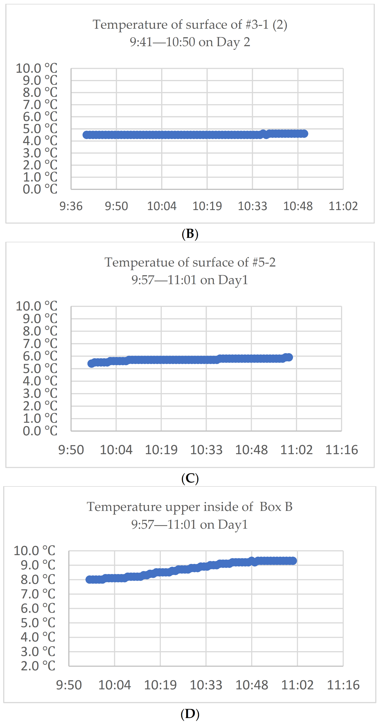 Drones 05 00096 g007b