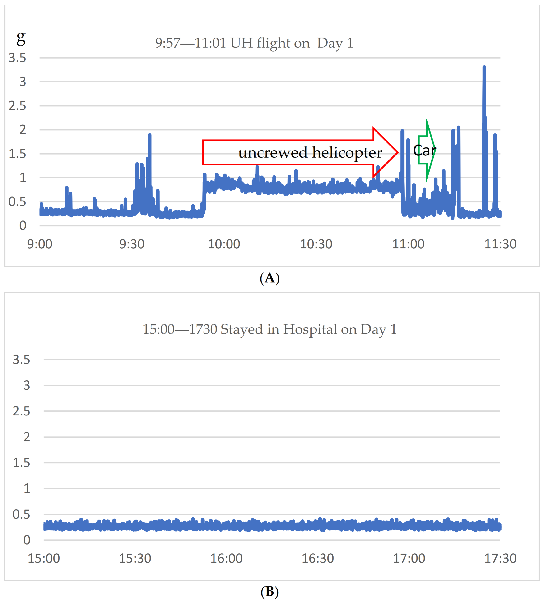 Drones 05 00096 g008a
