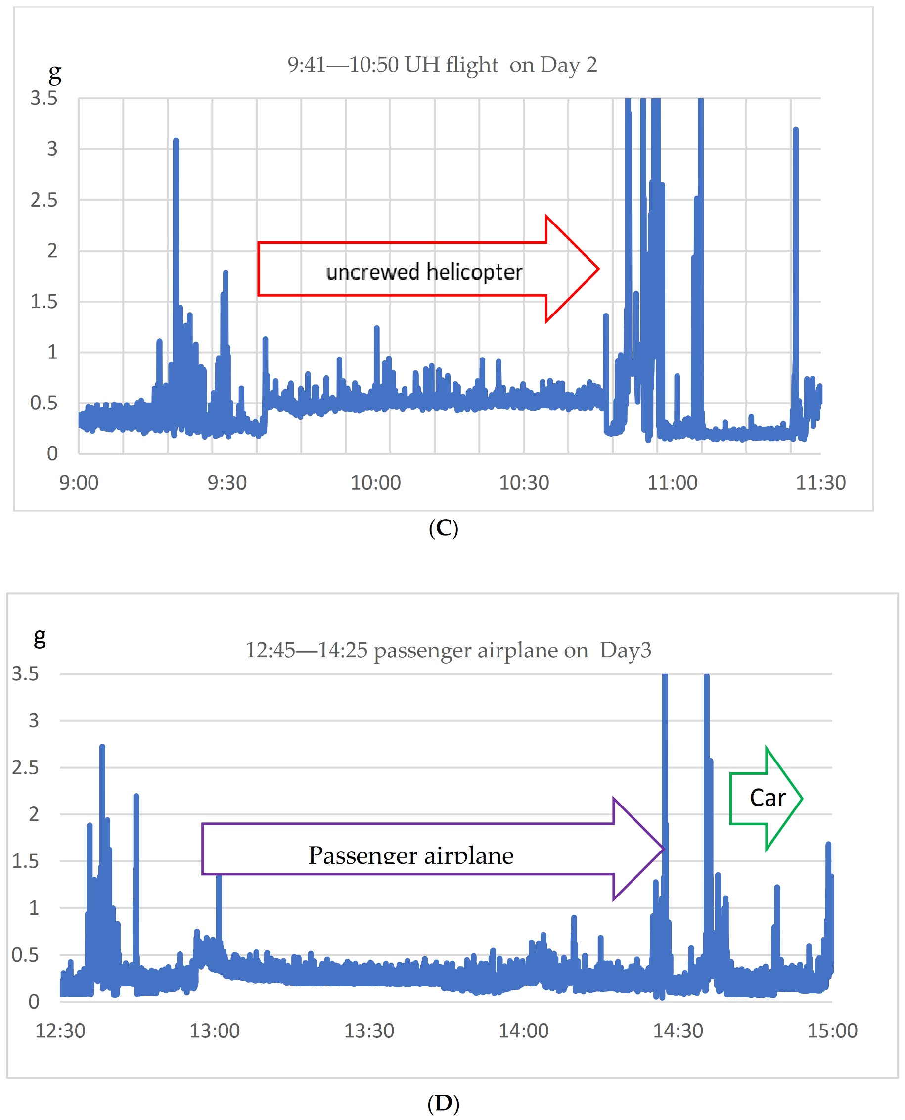 Drones 05 00096 g008b