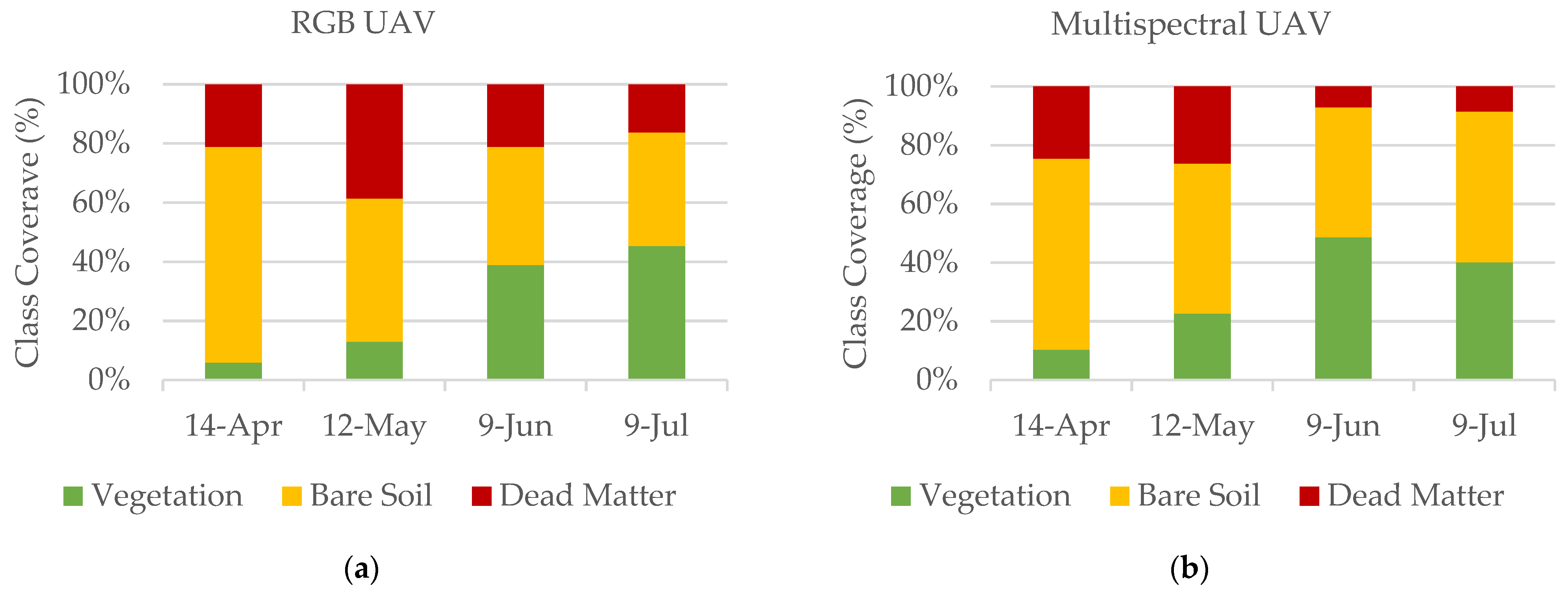 Drones 05 00097 g010