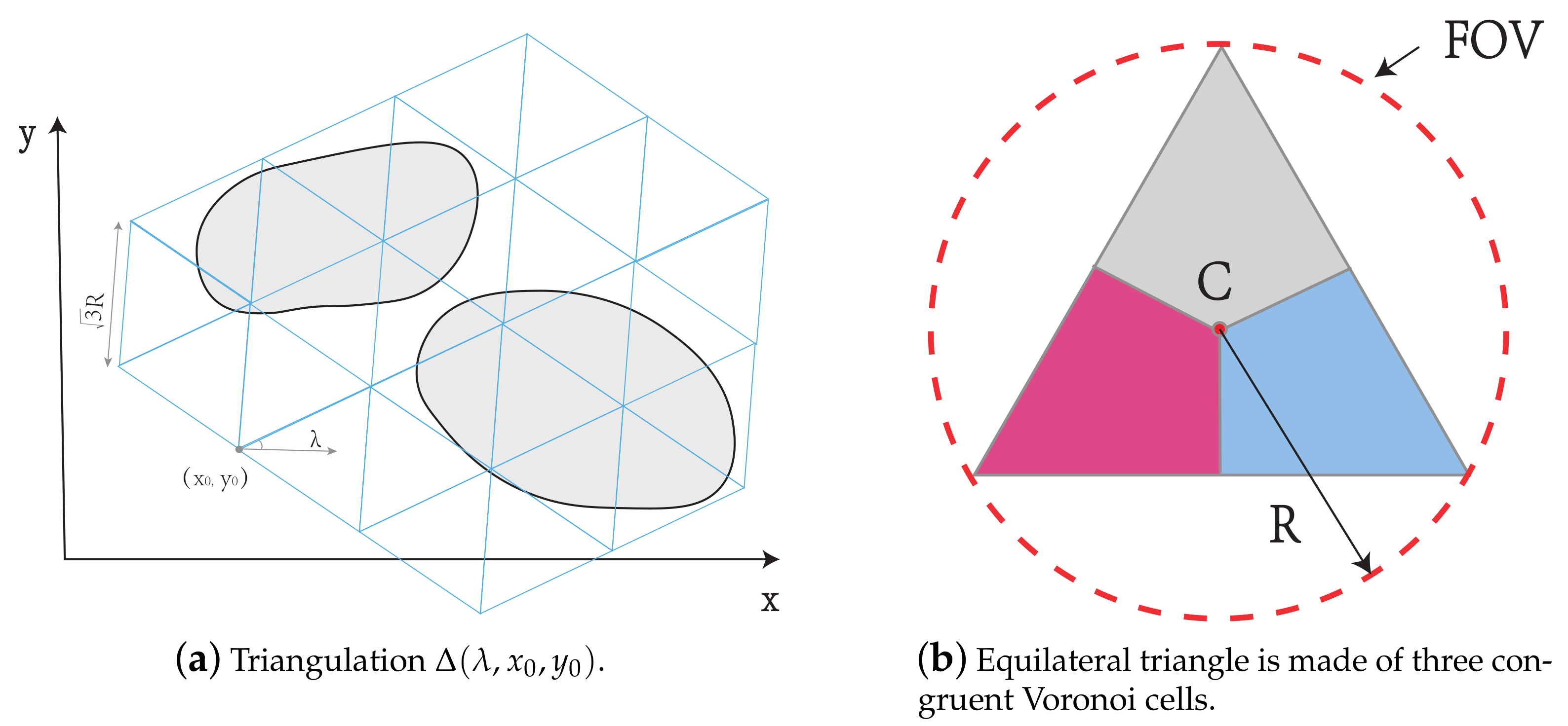 Drones 05 00098 g003