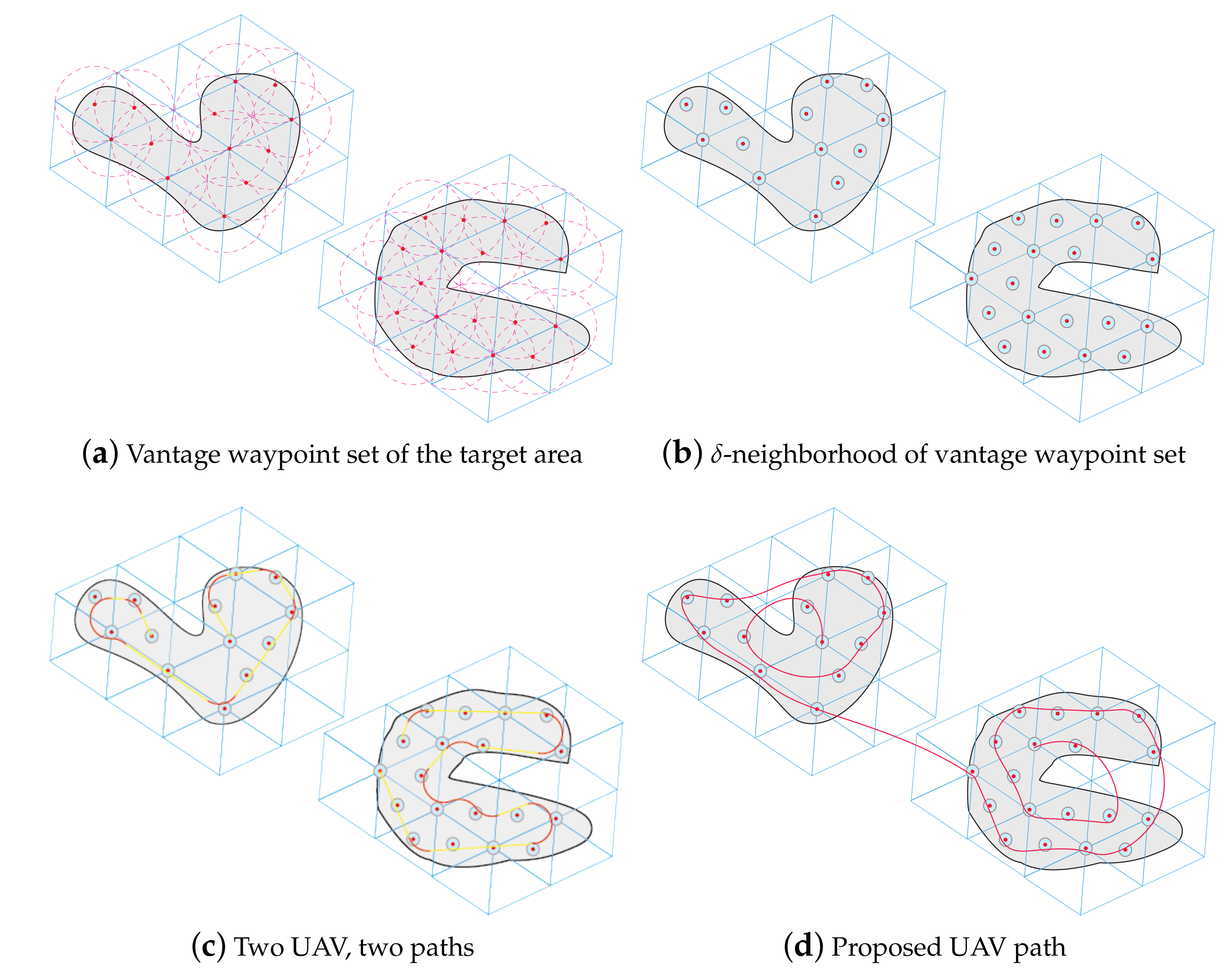 Drones 05 00098 g006