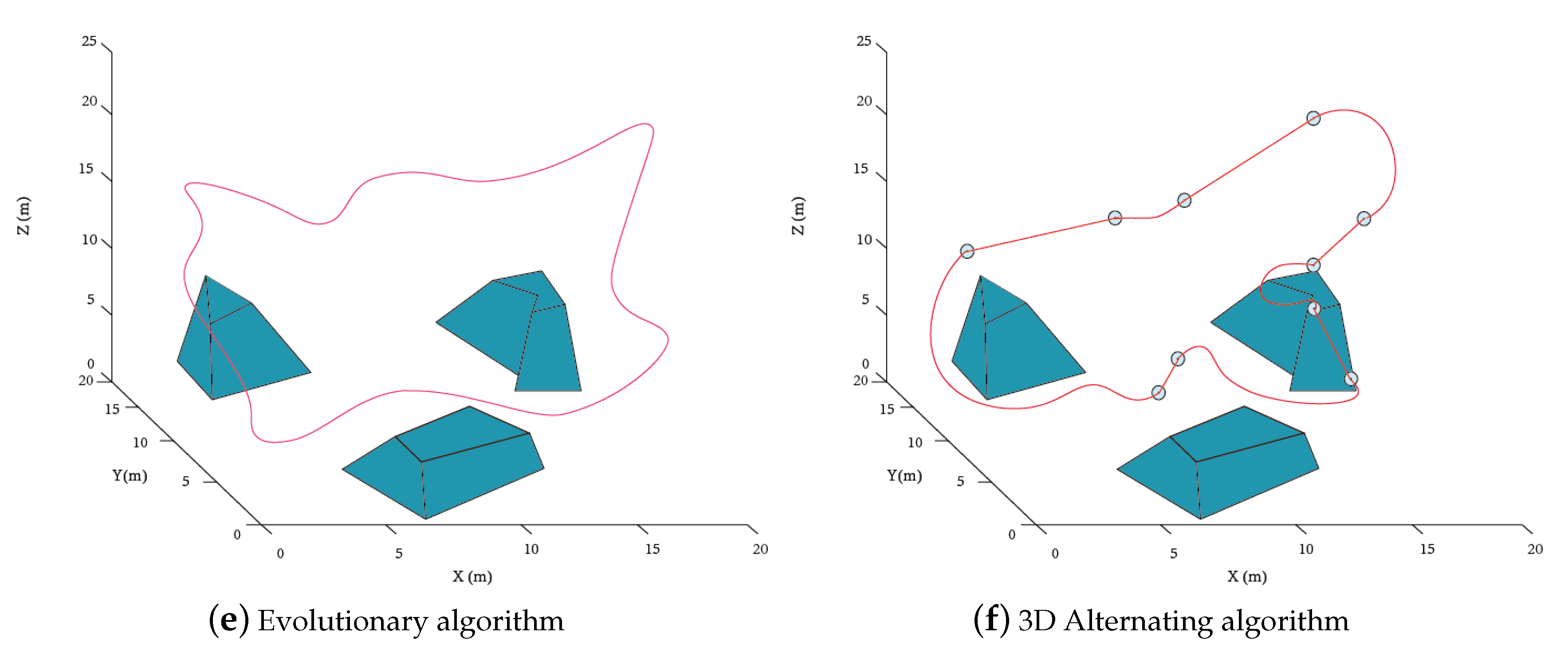 Drones 05 00098 g008b