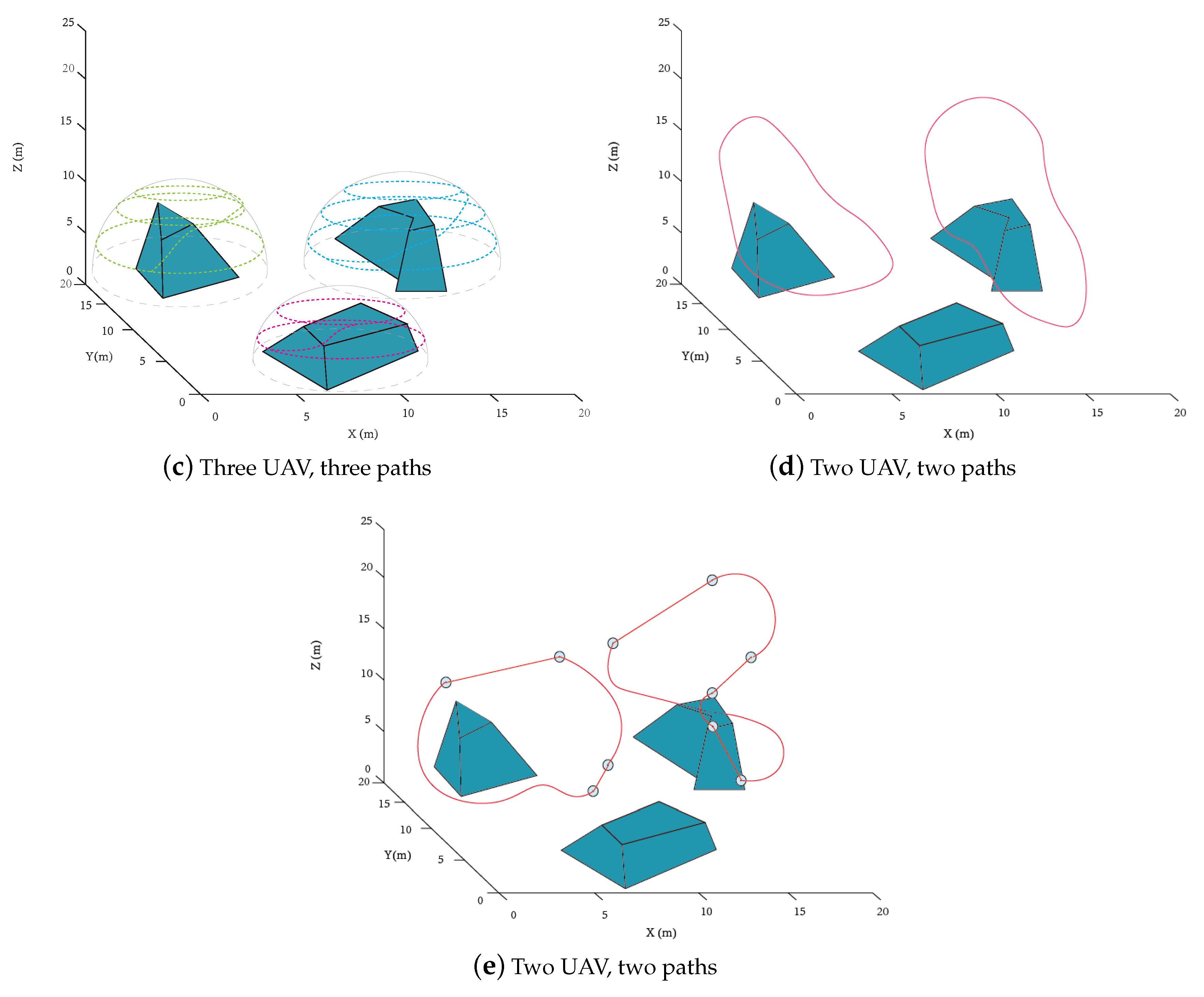 Drones 05 00098 g009b