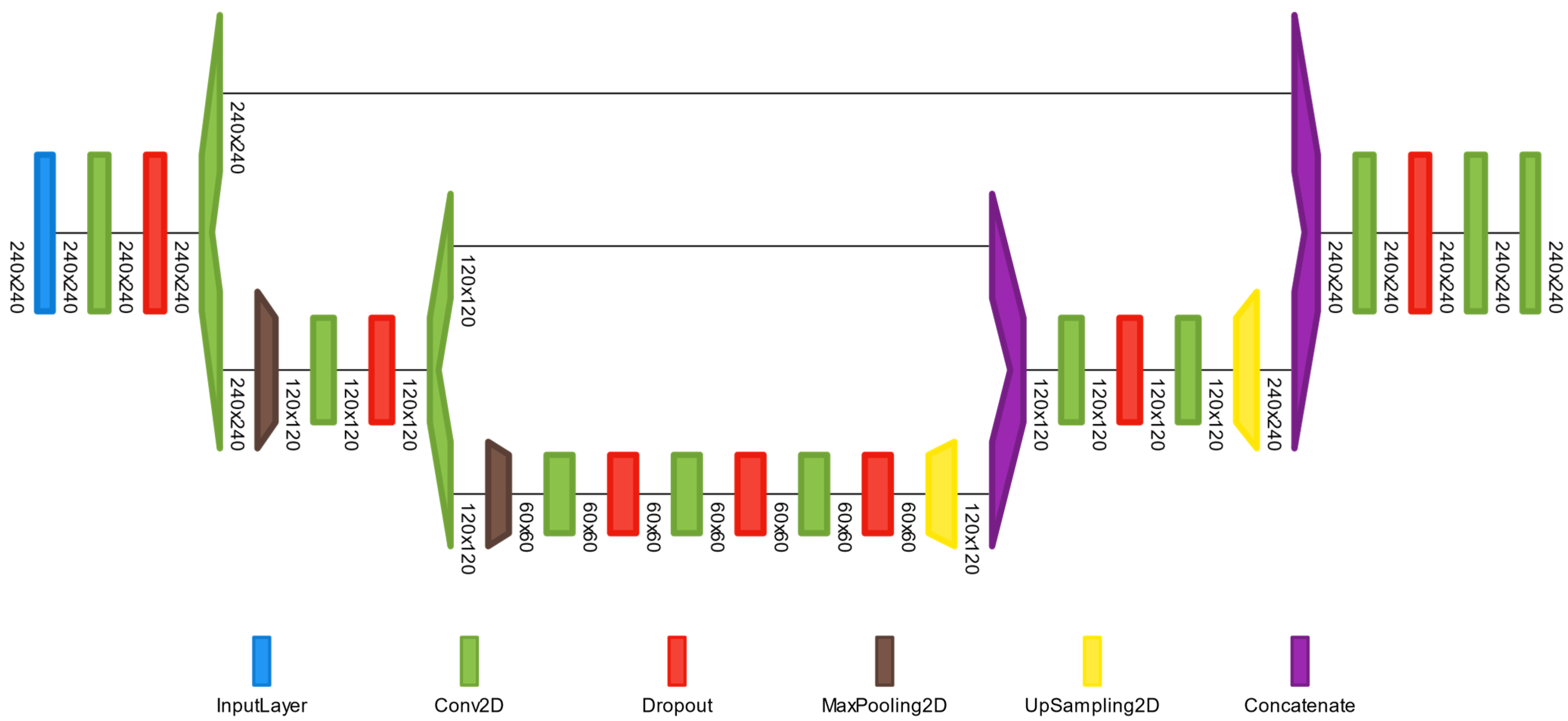 Drones 05 00099 g004 550