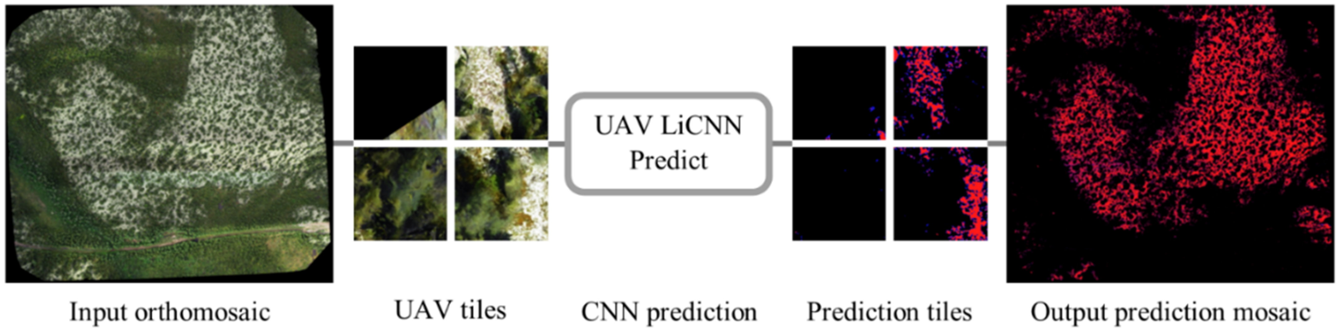 Drones 05 00099 g005 550