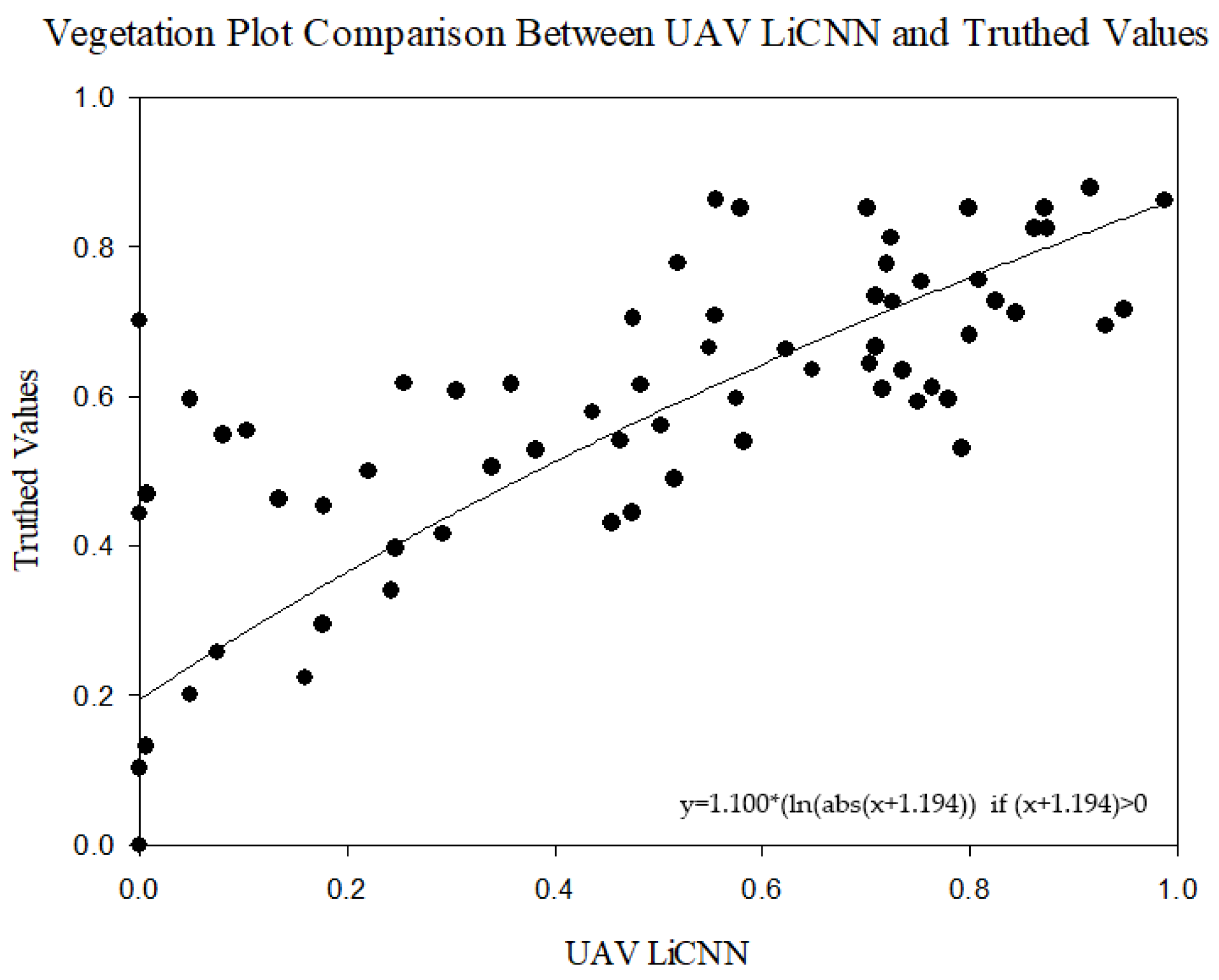 Drones 05 00099 g008 550