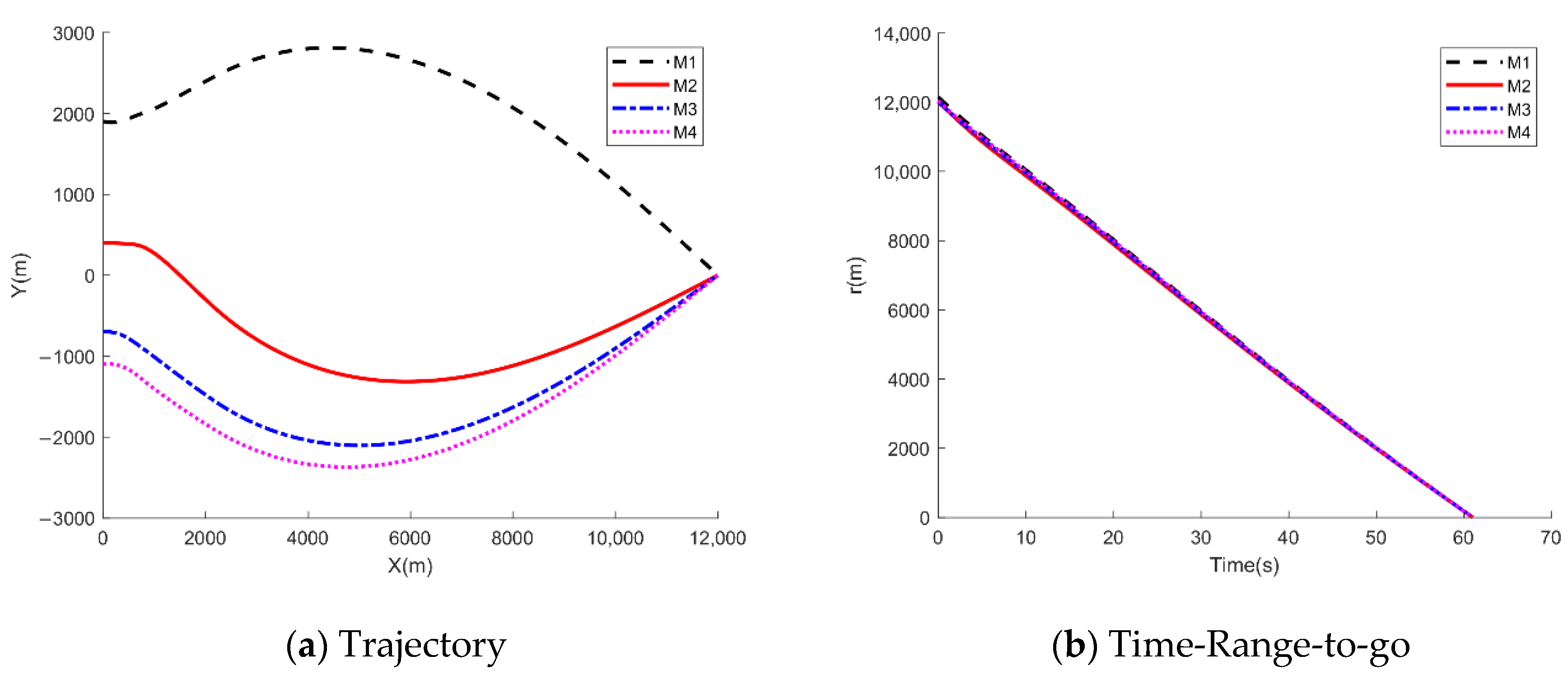 Drones 05 00100 g004a