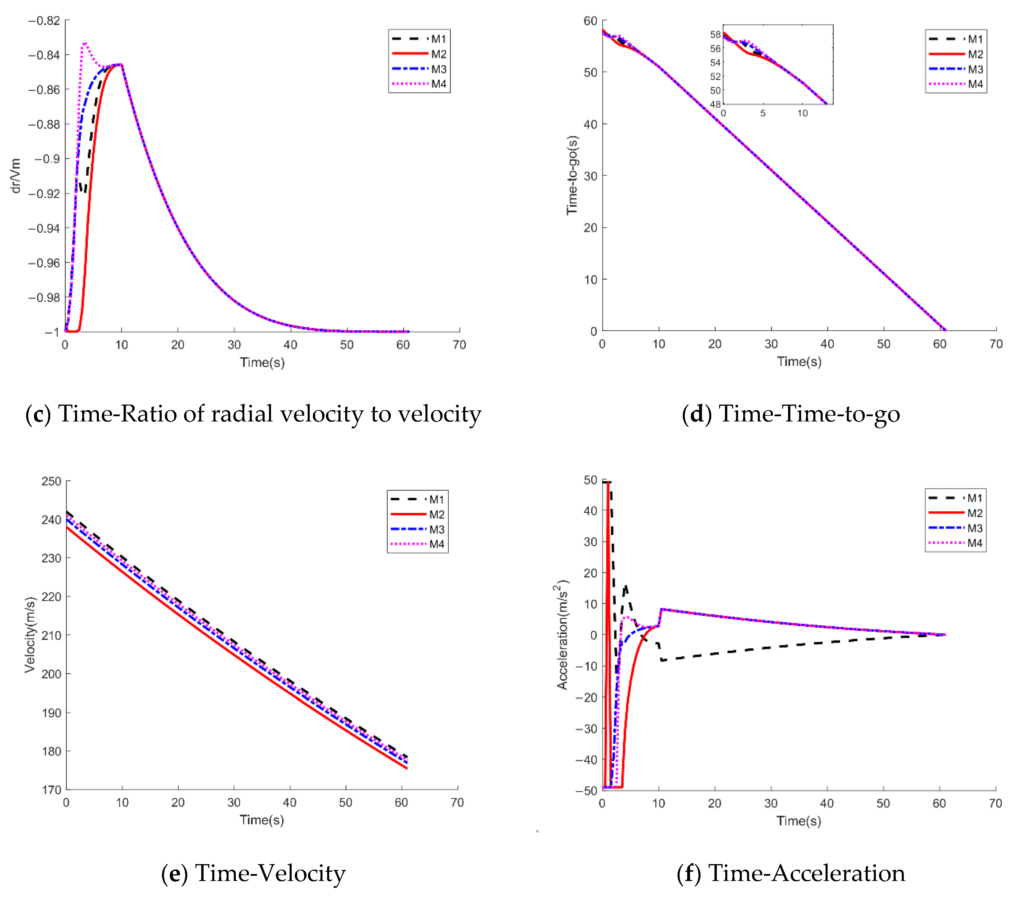 Drones 05 00100 g004b