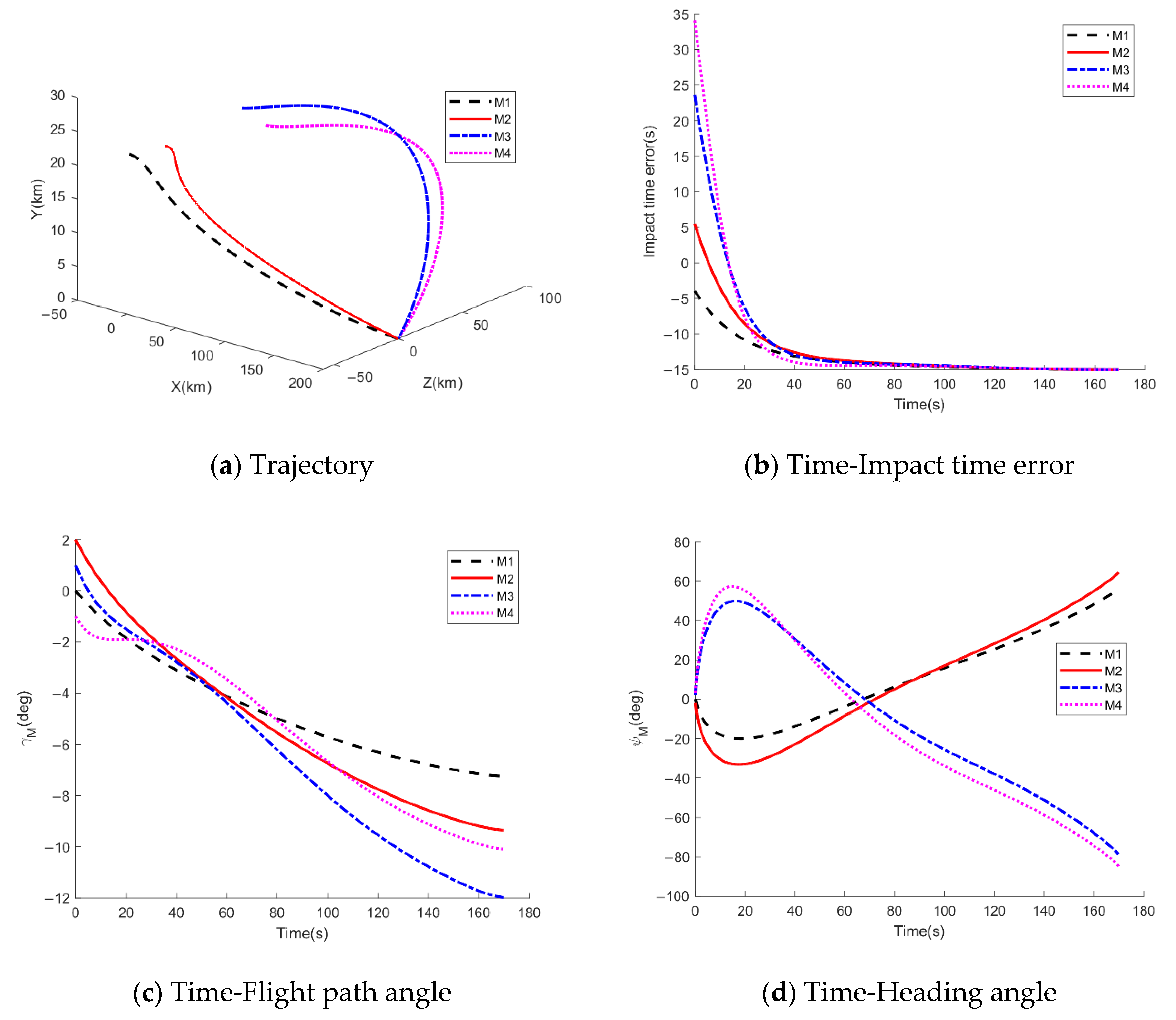 Drones 05 00100 g006a