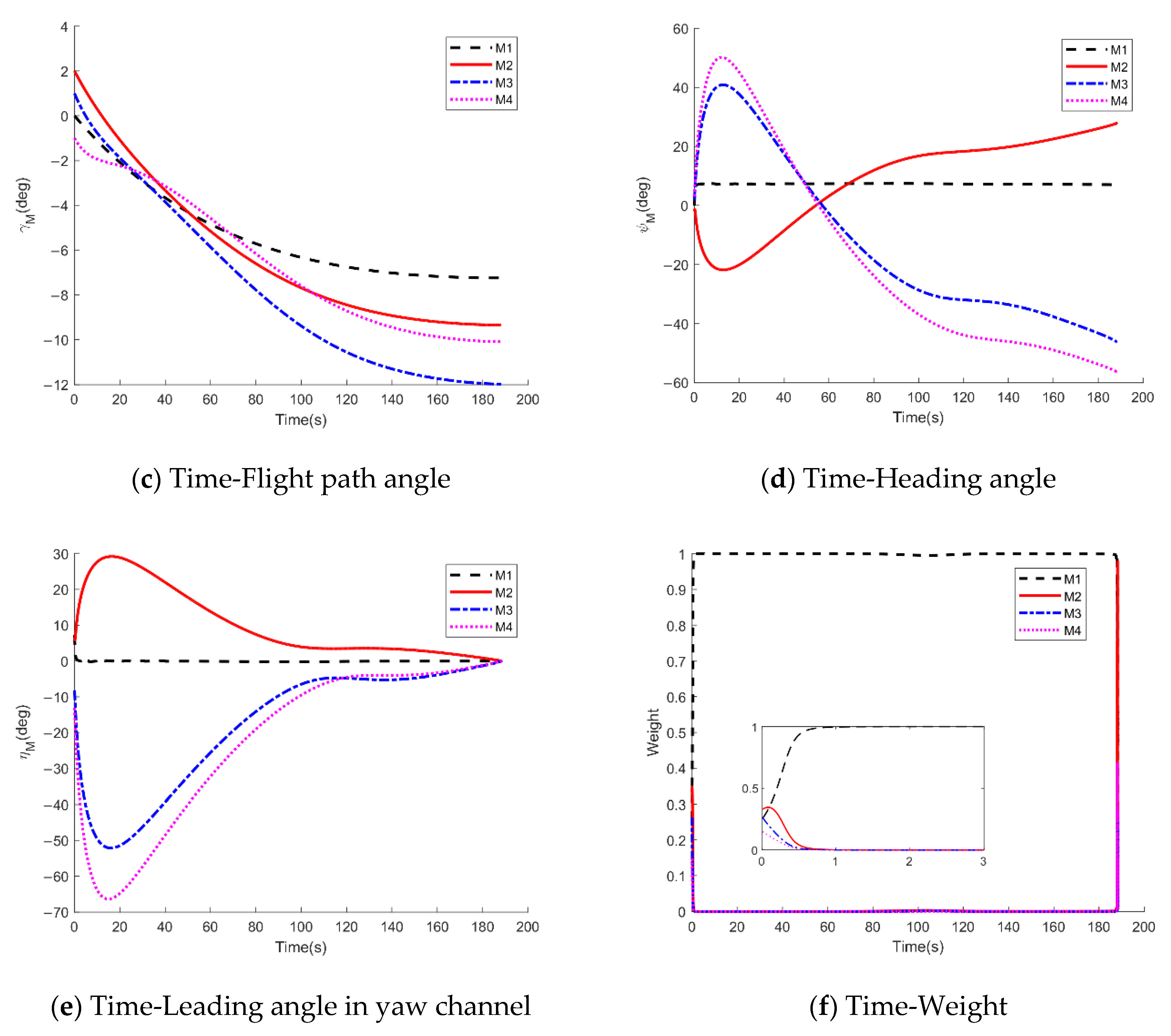 Drones 05 00100 g007b