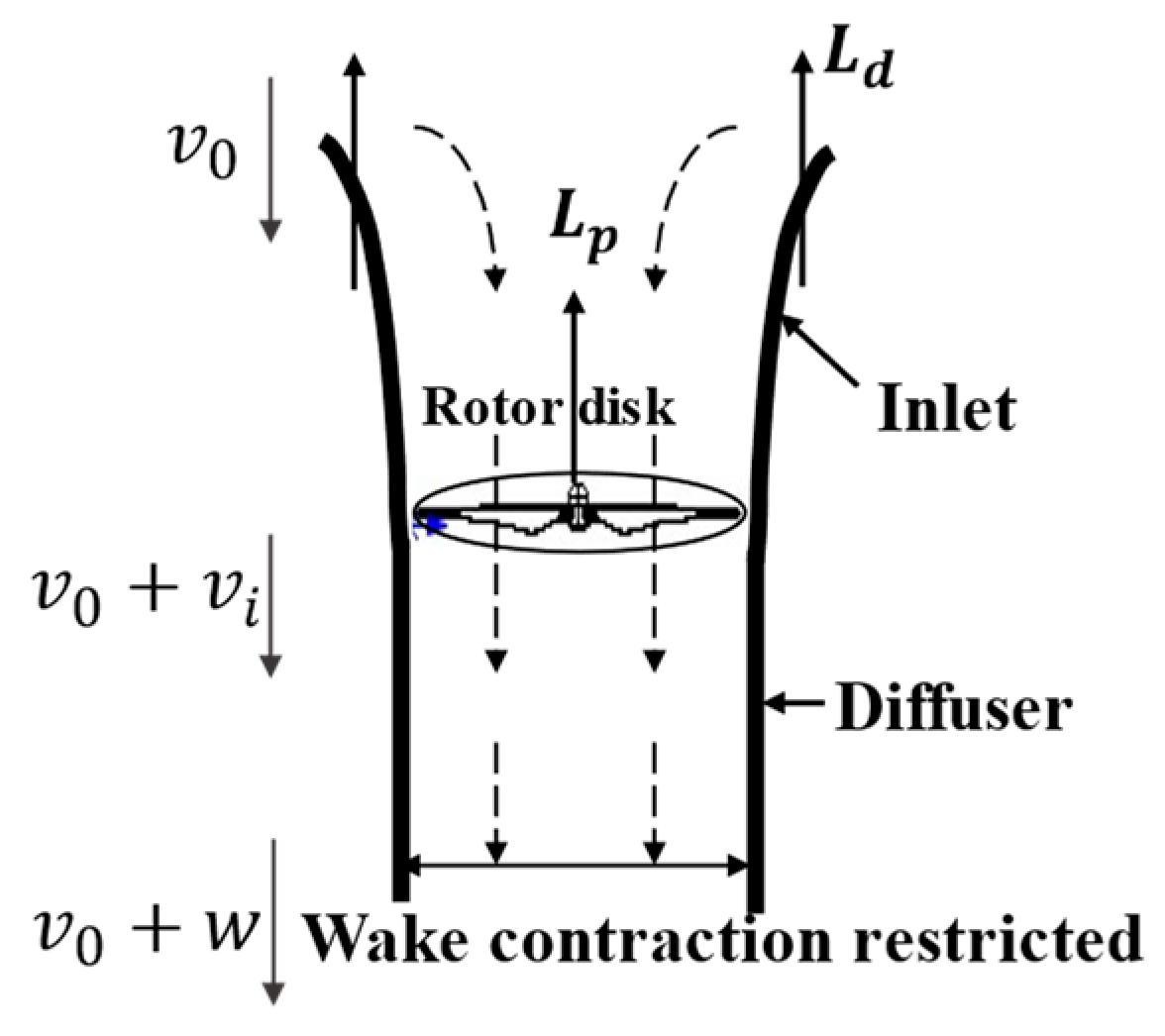 Drones 05 00101 g002