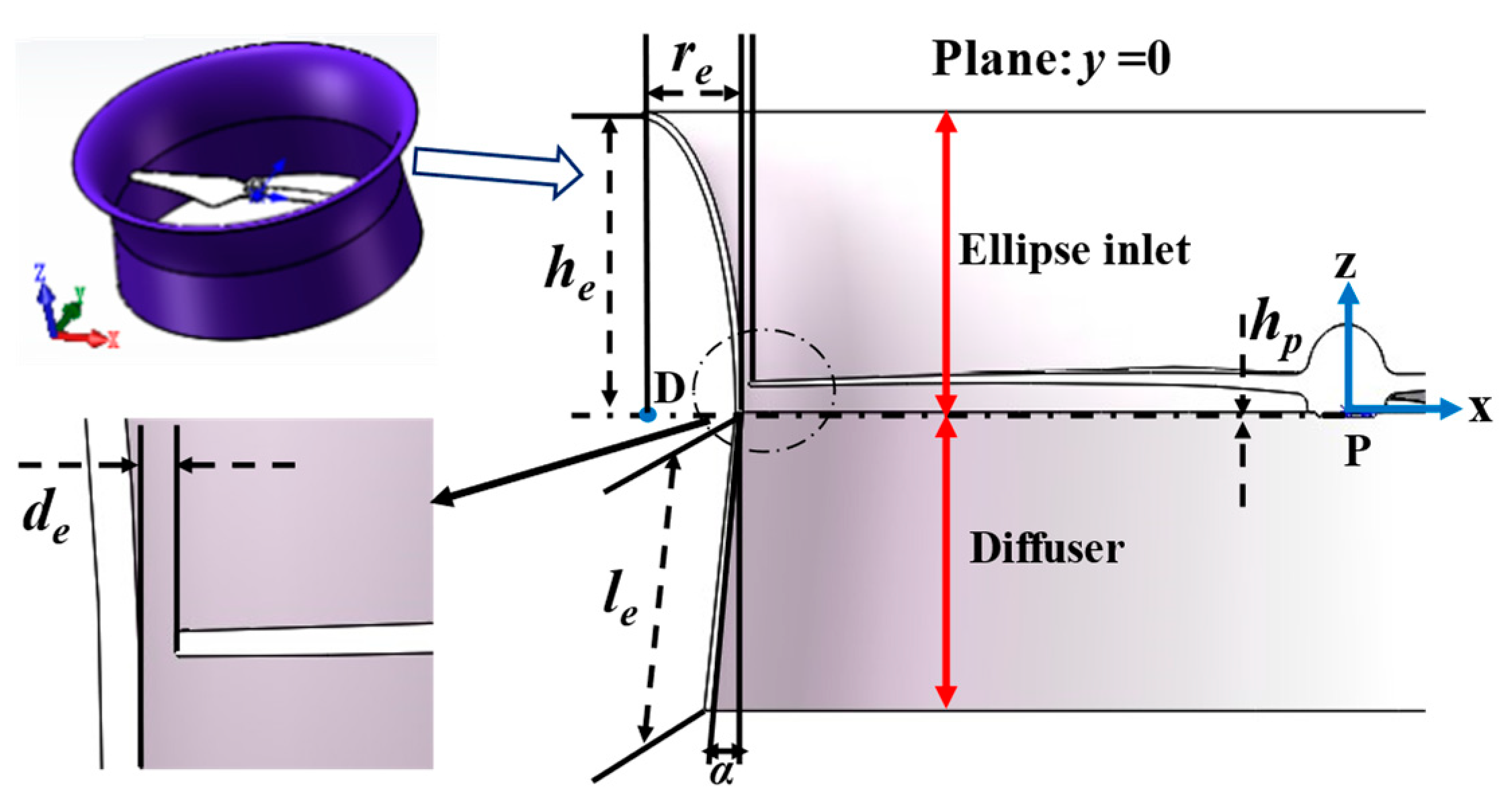 Ducted shop propeller drone