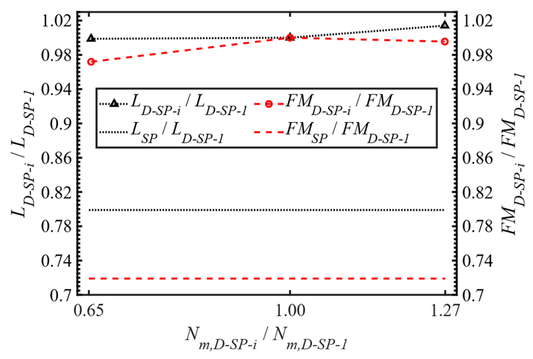 Drones 05 00101 g007