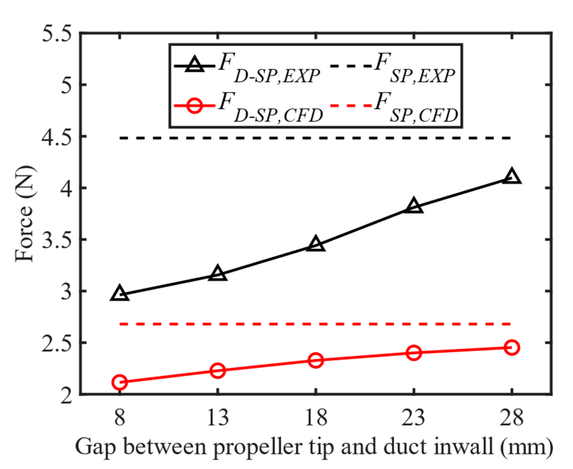 Drones 05 00101 g008