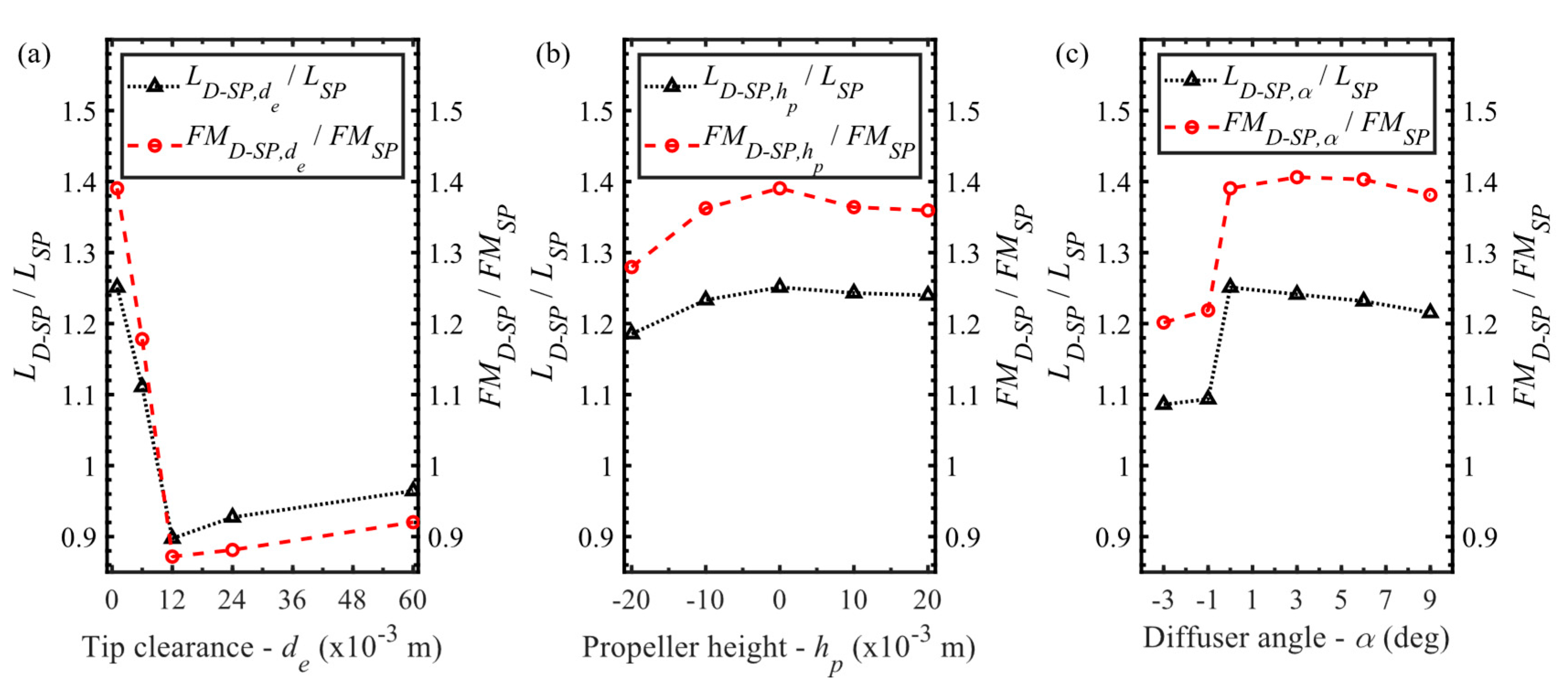 Drones 05 00101 g009