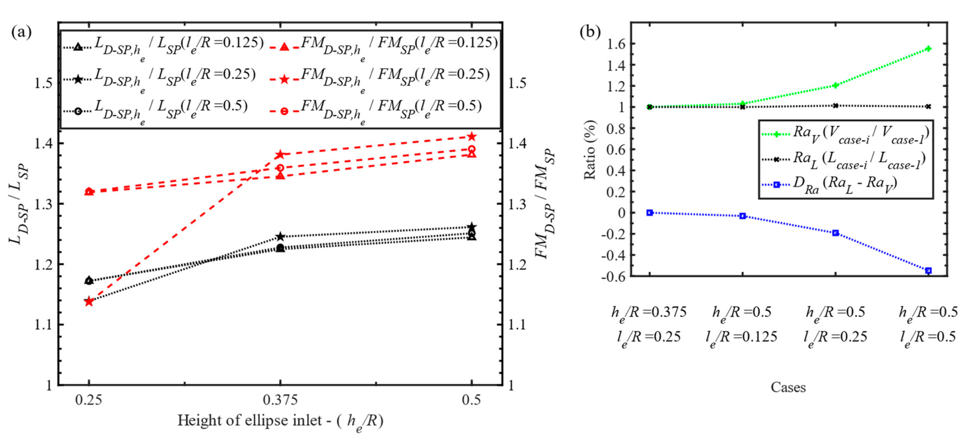 Drones 05 00101 g010