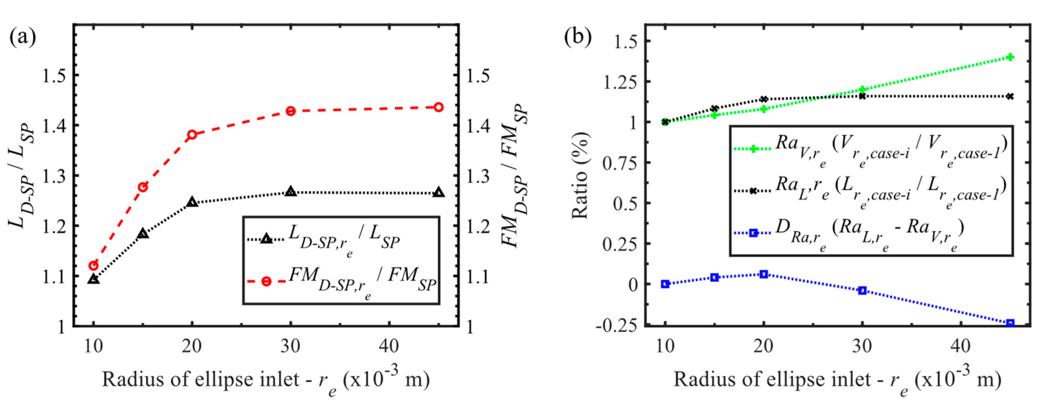 Drones 05 00101 g011