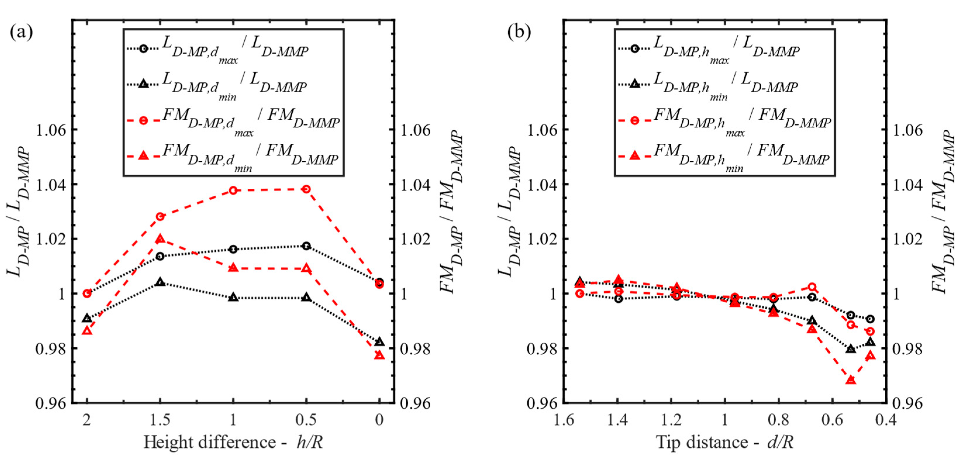 Drones 05 00101 g013