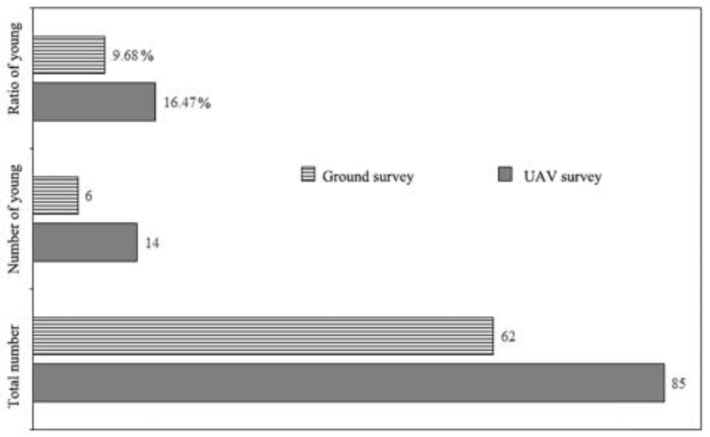 Drones 05 00102 g005 550
