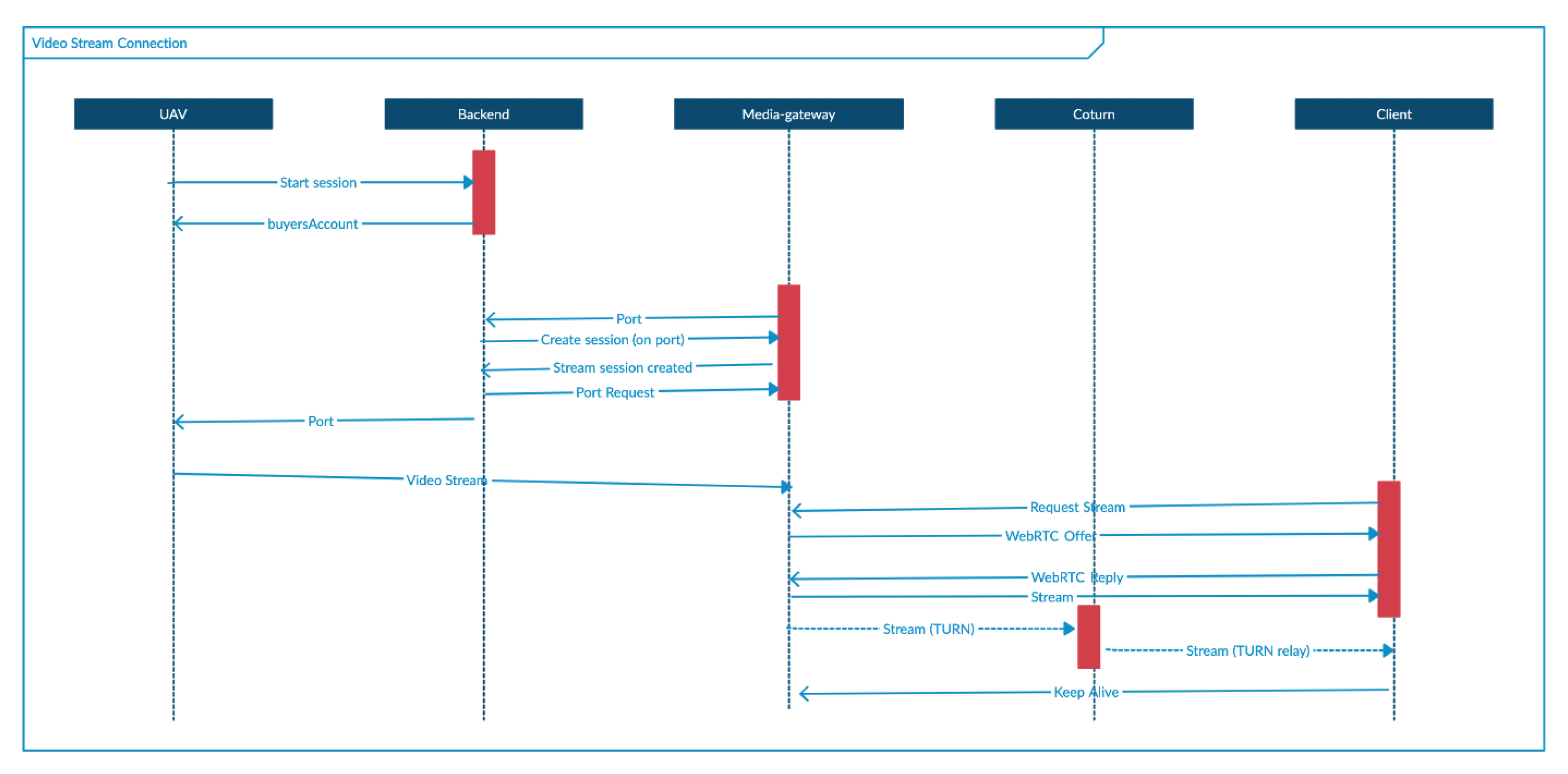 Drones 05 00103 g003 550