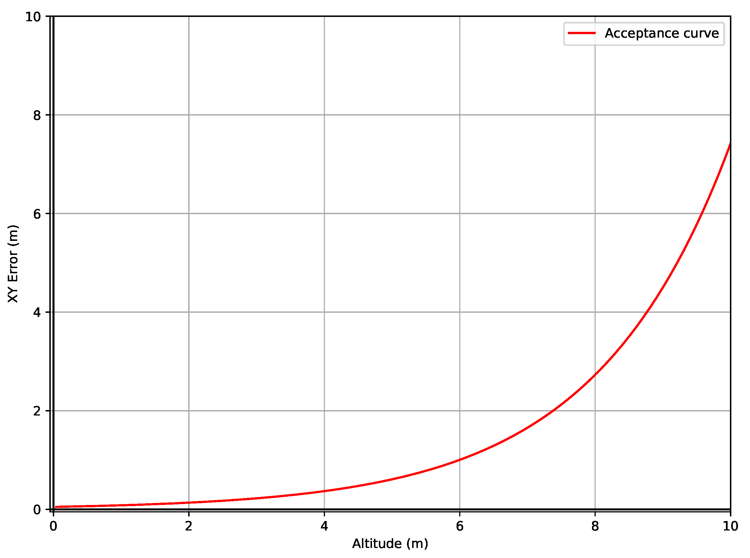 Drones 05 00103 g016 550