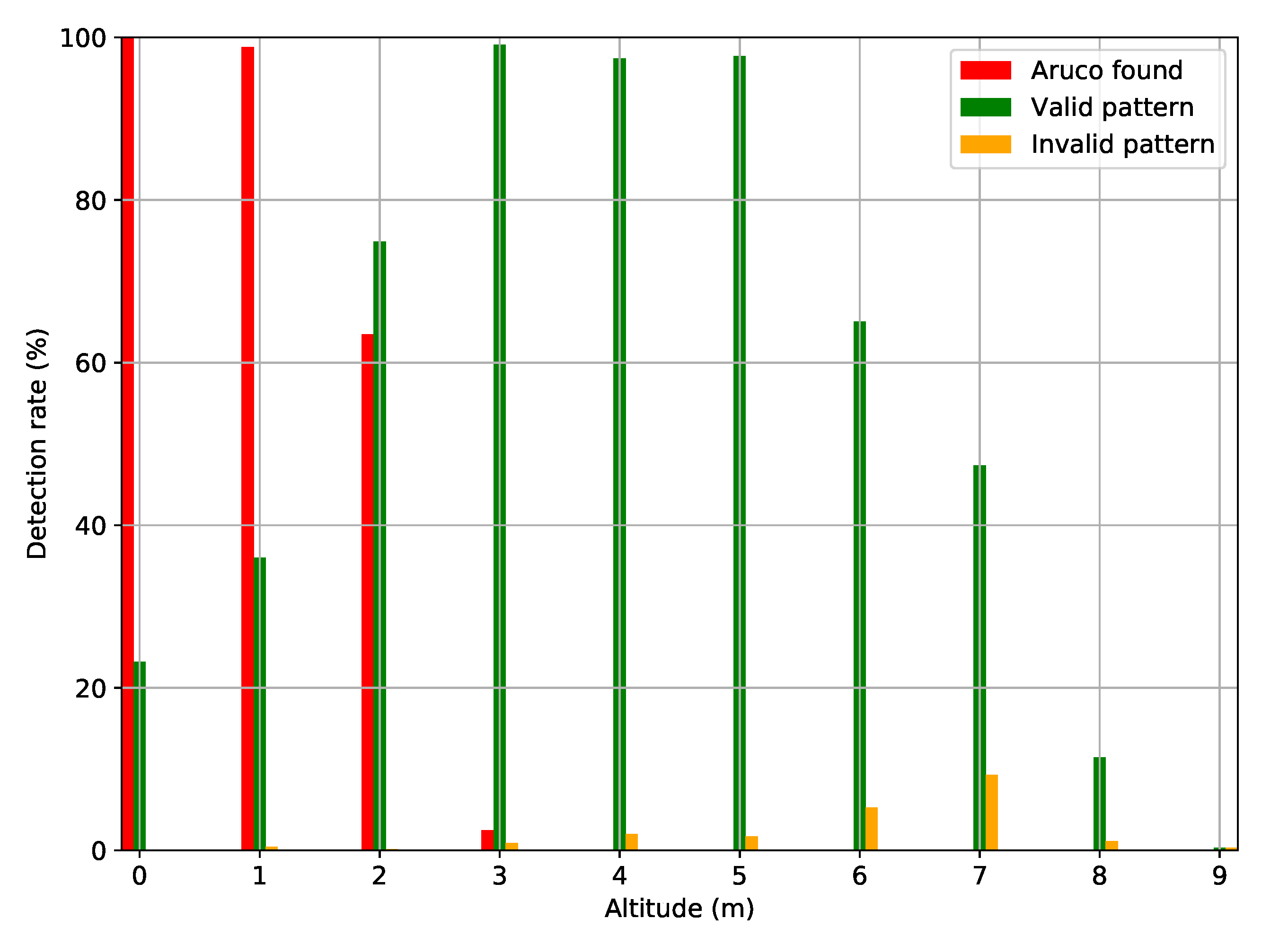Drones 05 00103 g022 550