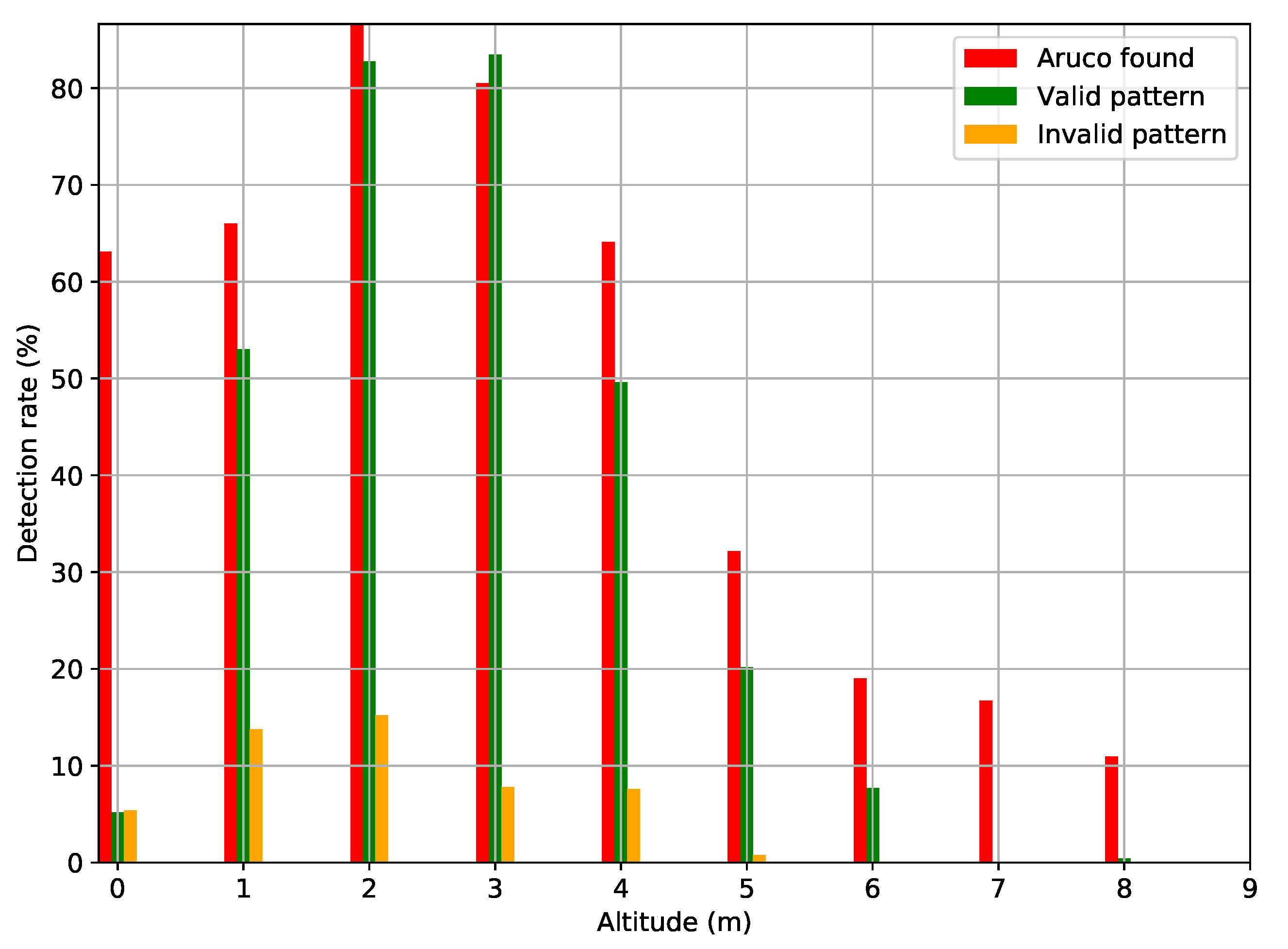 Drones 05 00103 g023 550