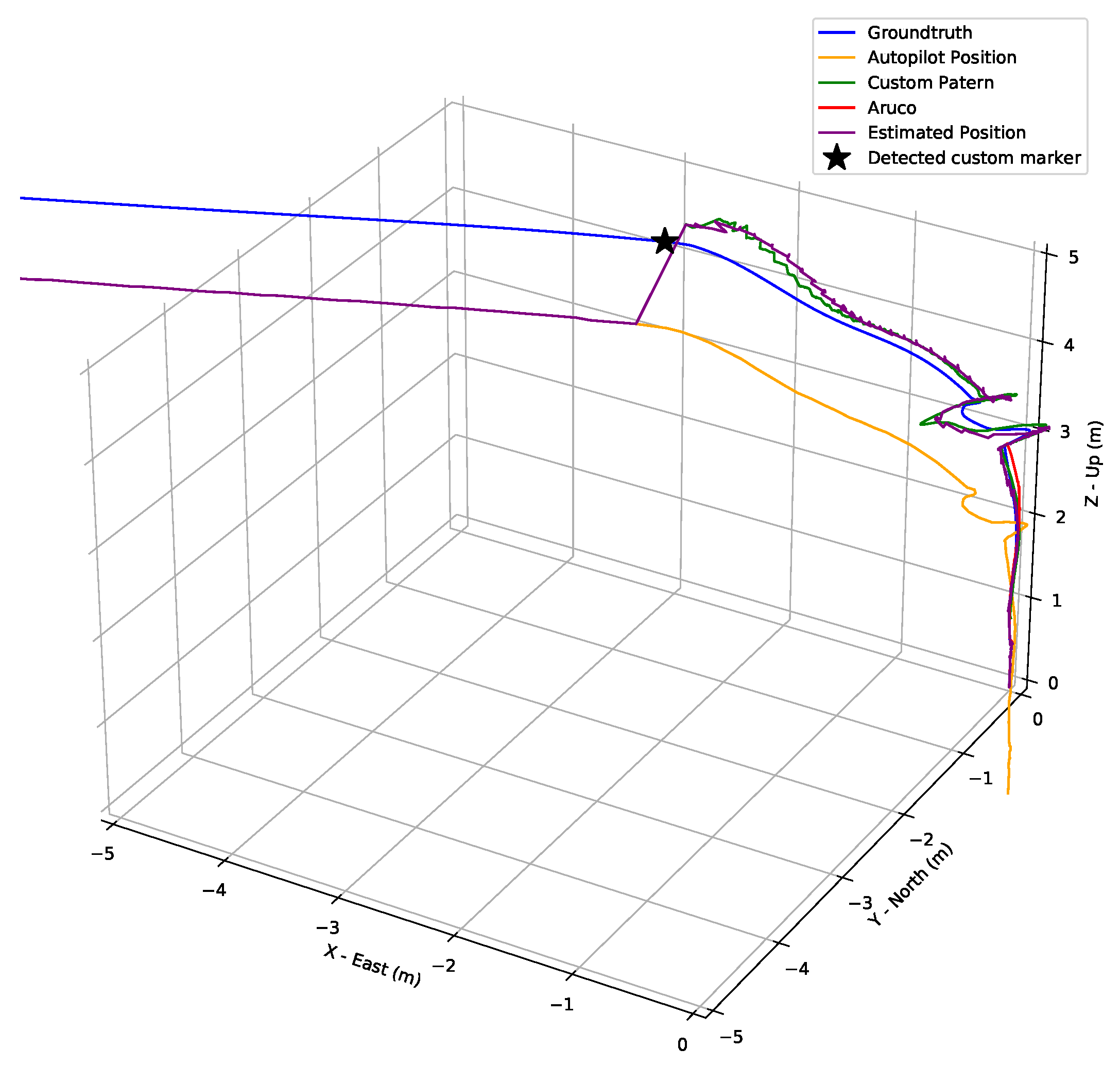 Drones 05 00103 g025 550