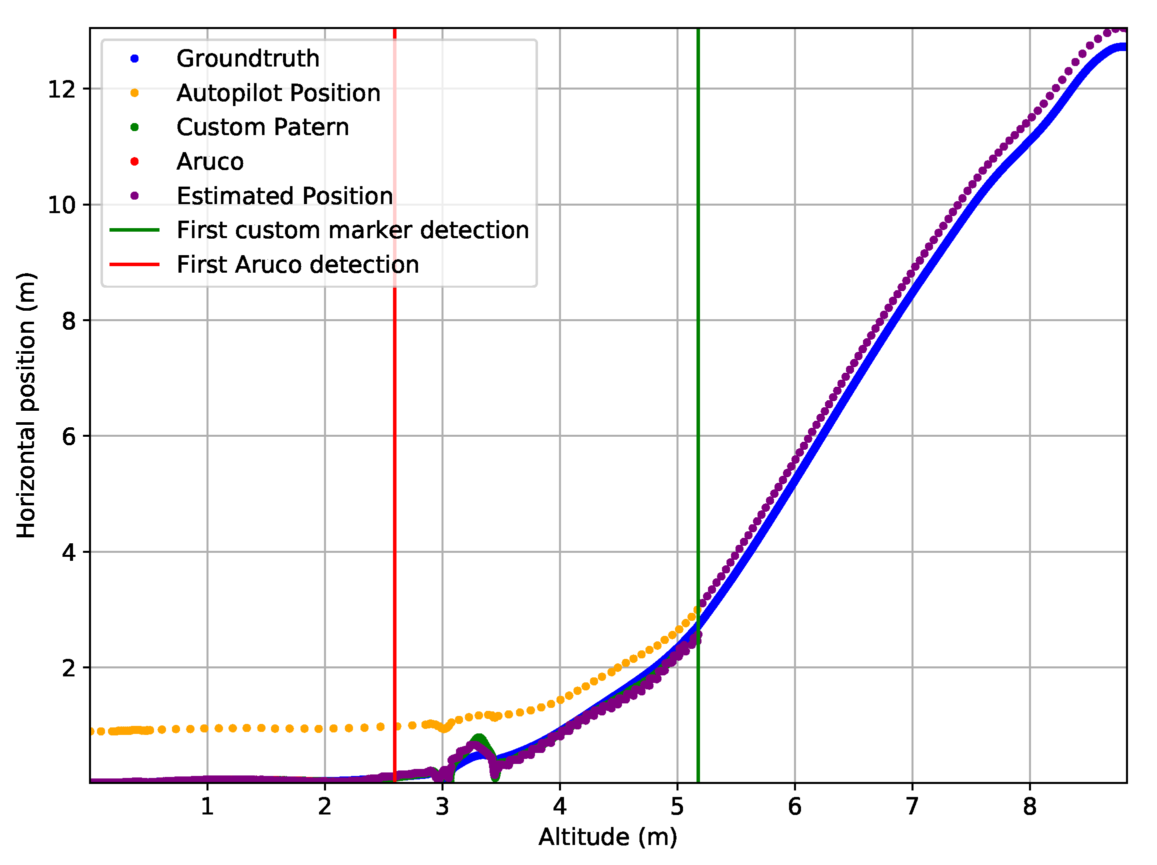 Drones 05 00103 g026 550