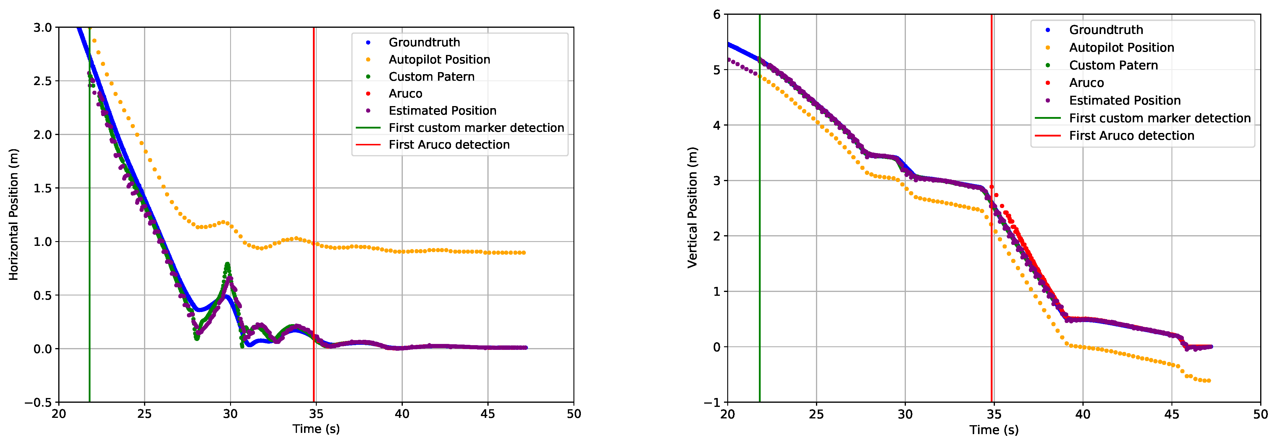 Drones 05 00103 g027 550