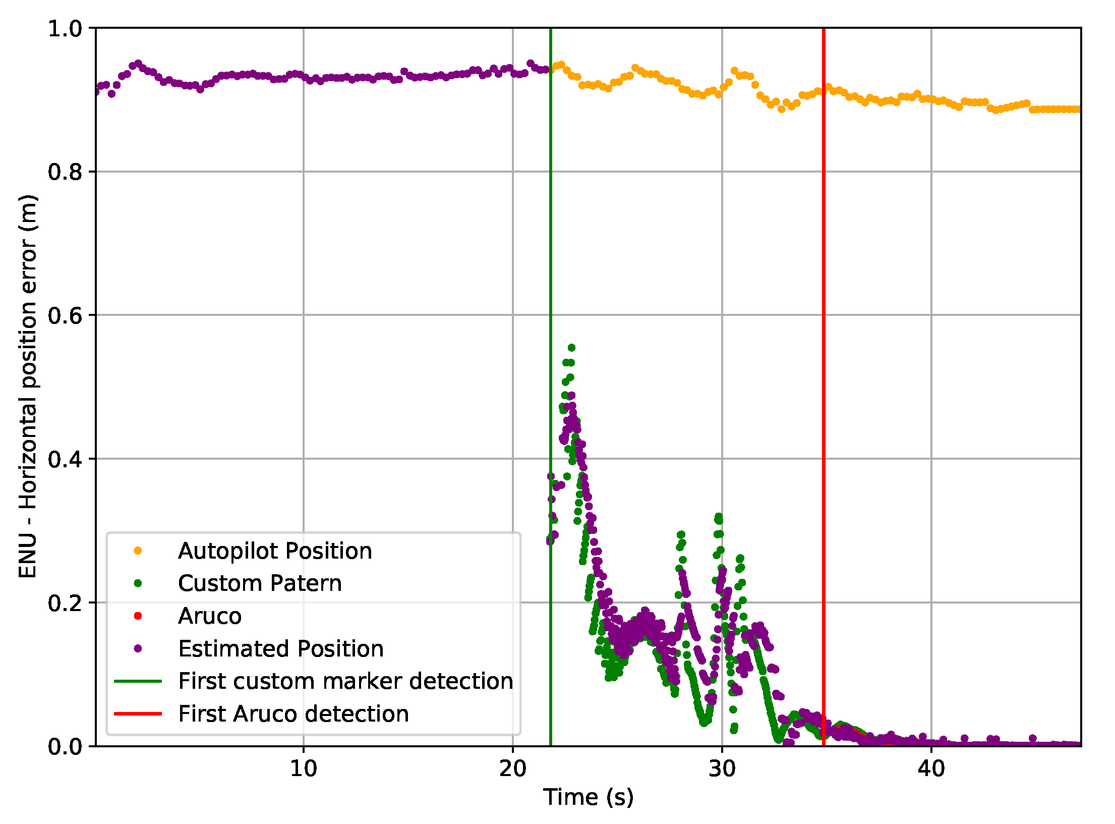 Drones 05 00103 g028 550