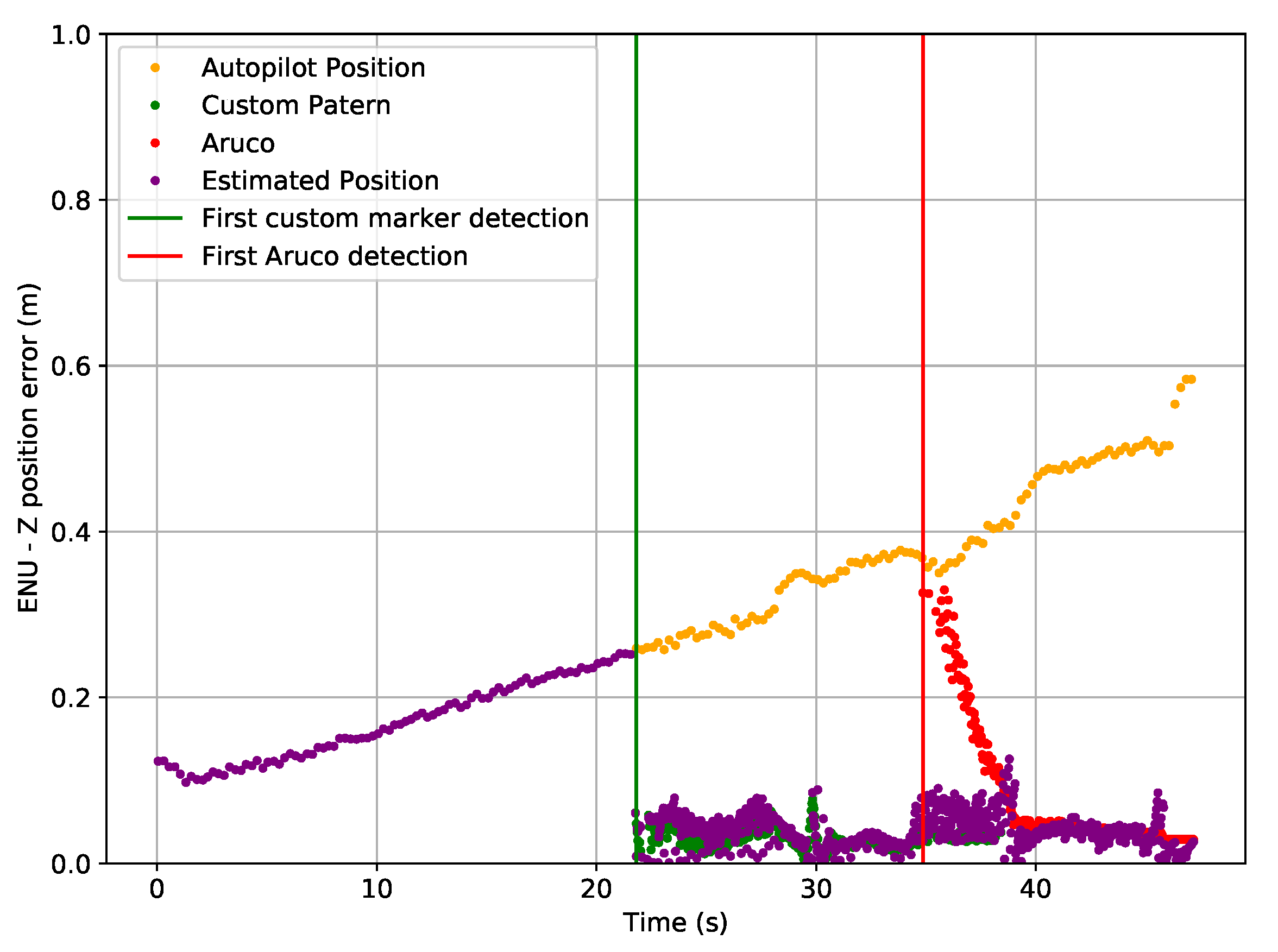 Drones 05 00103 g029 550