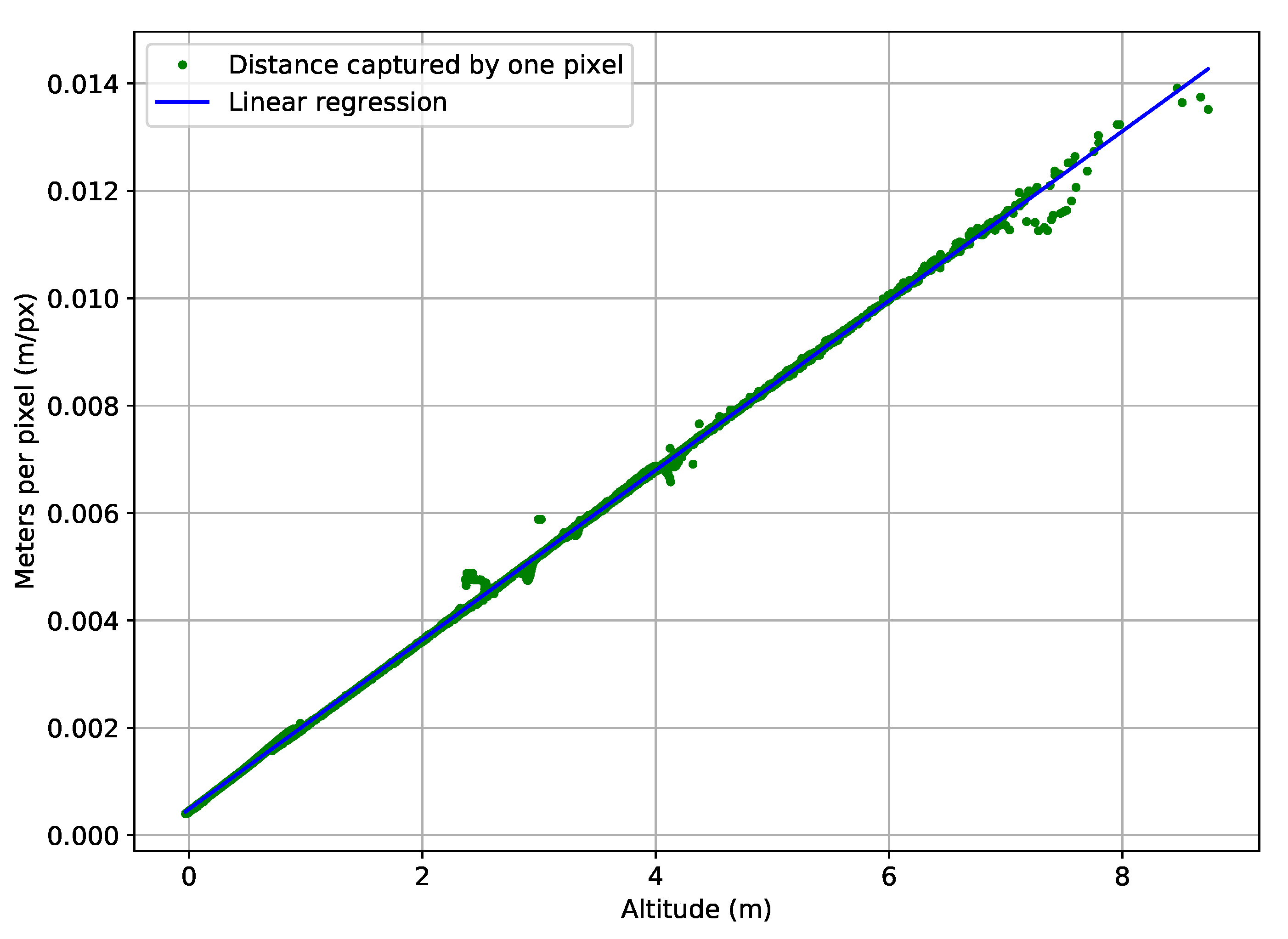 Drones 05 00103 g031 550