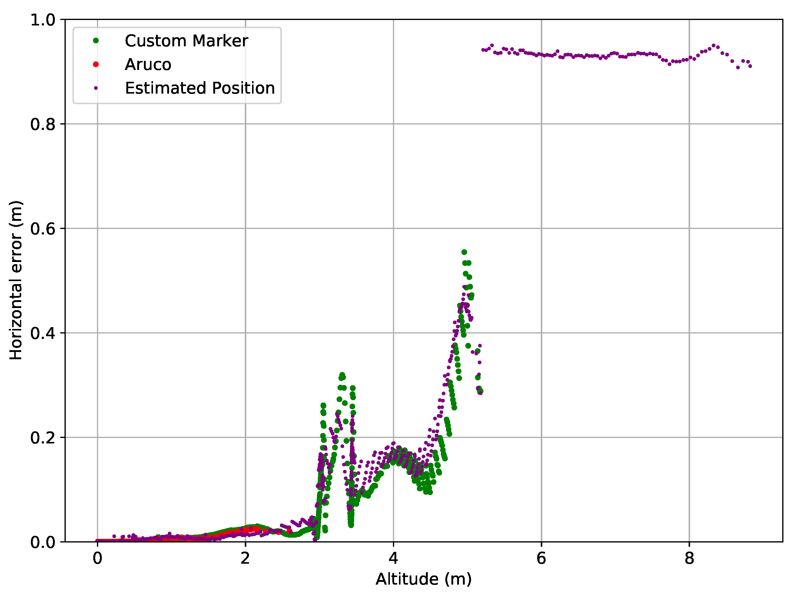 Drones 05 00103 g032 550