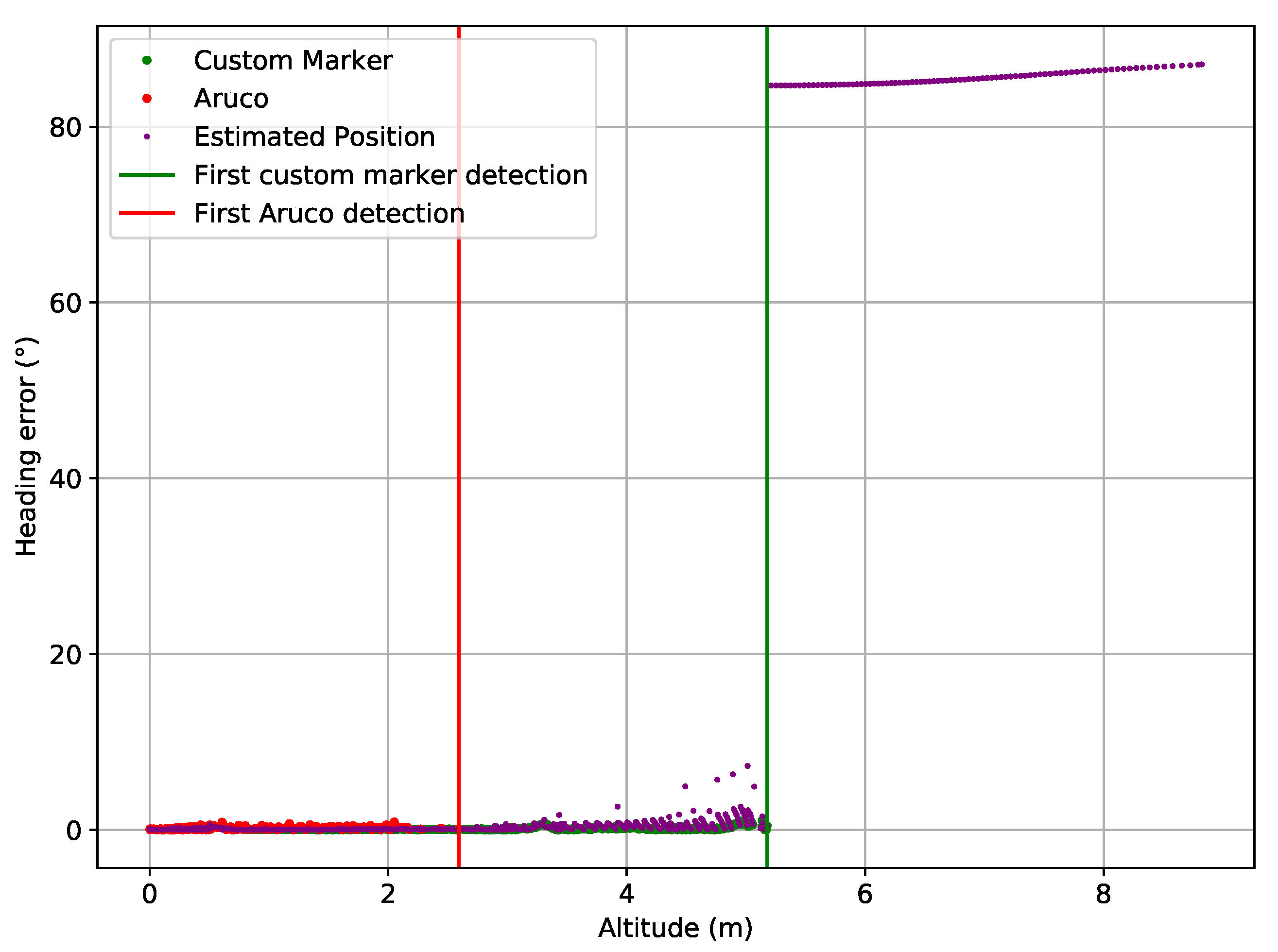 Drones 05 00103 g034 550