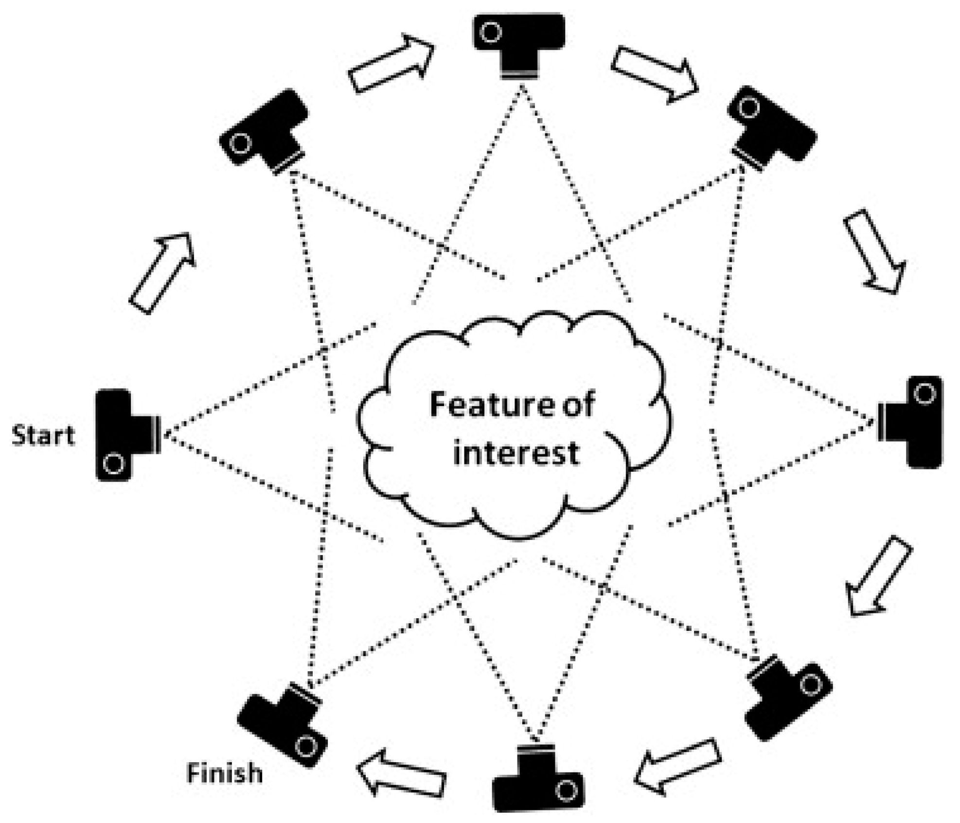 Drones 05 00104 g003 550