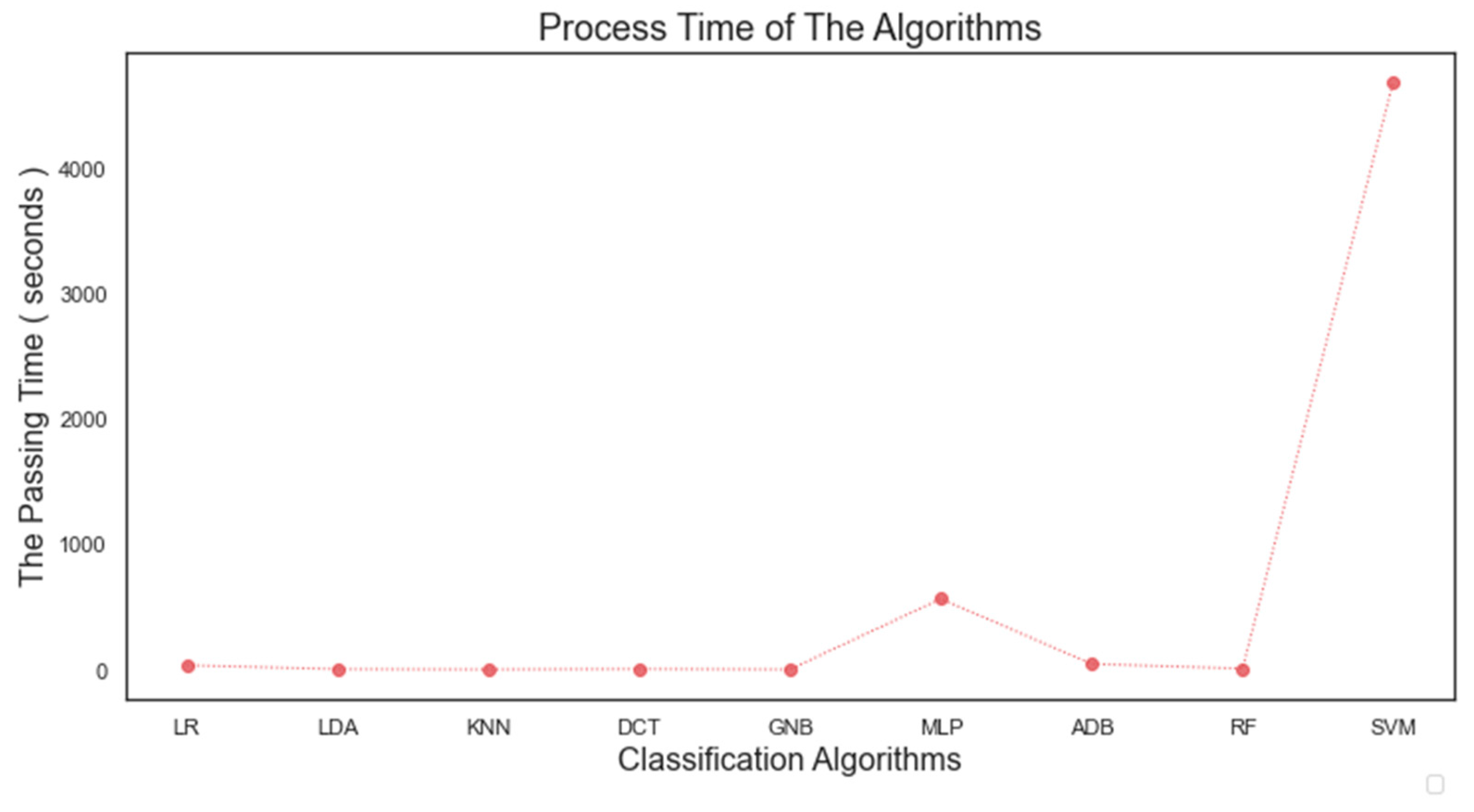 Drones 05 00104 g006 550