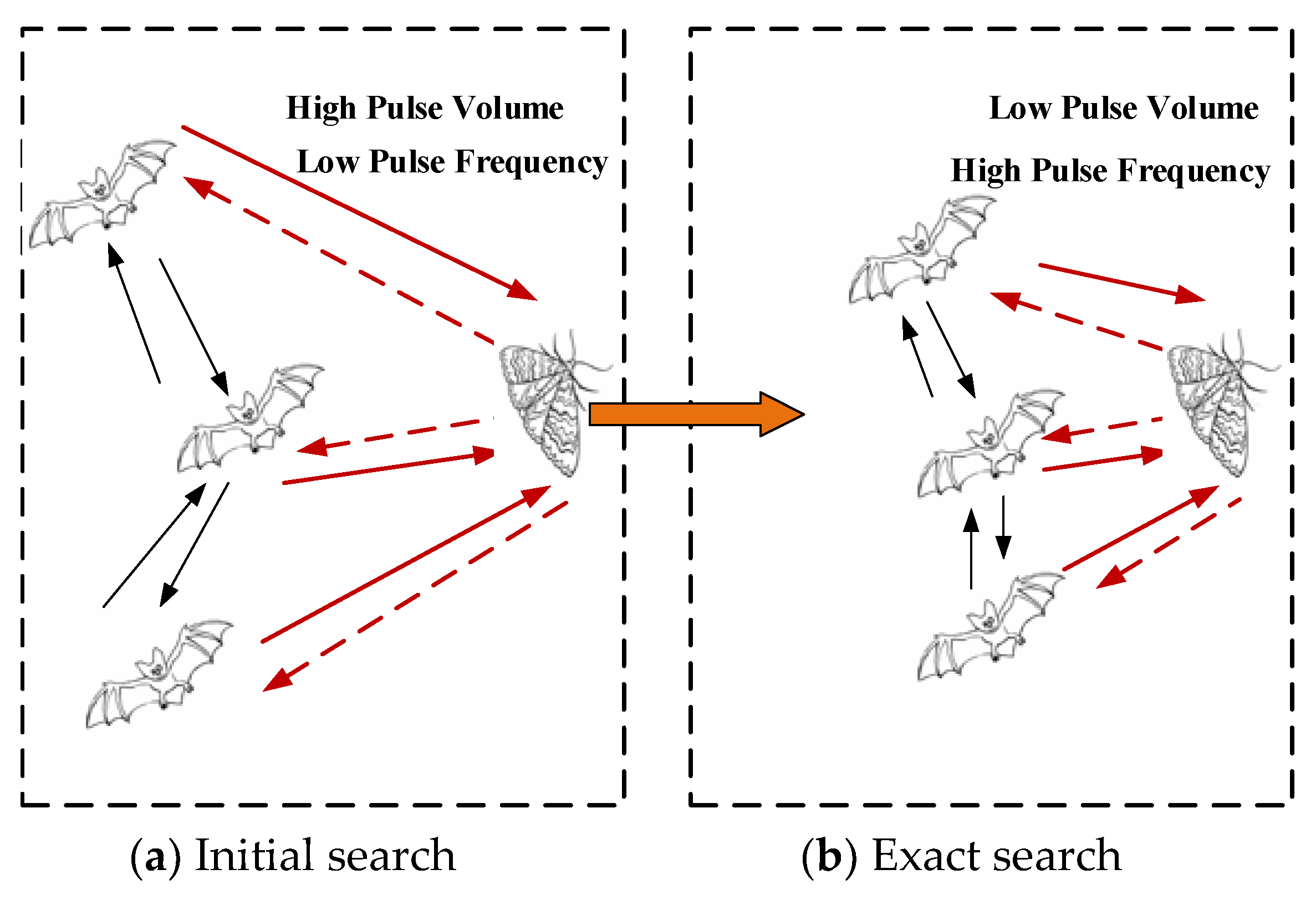 Drones 05 00105 g004 550