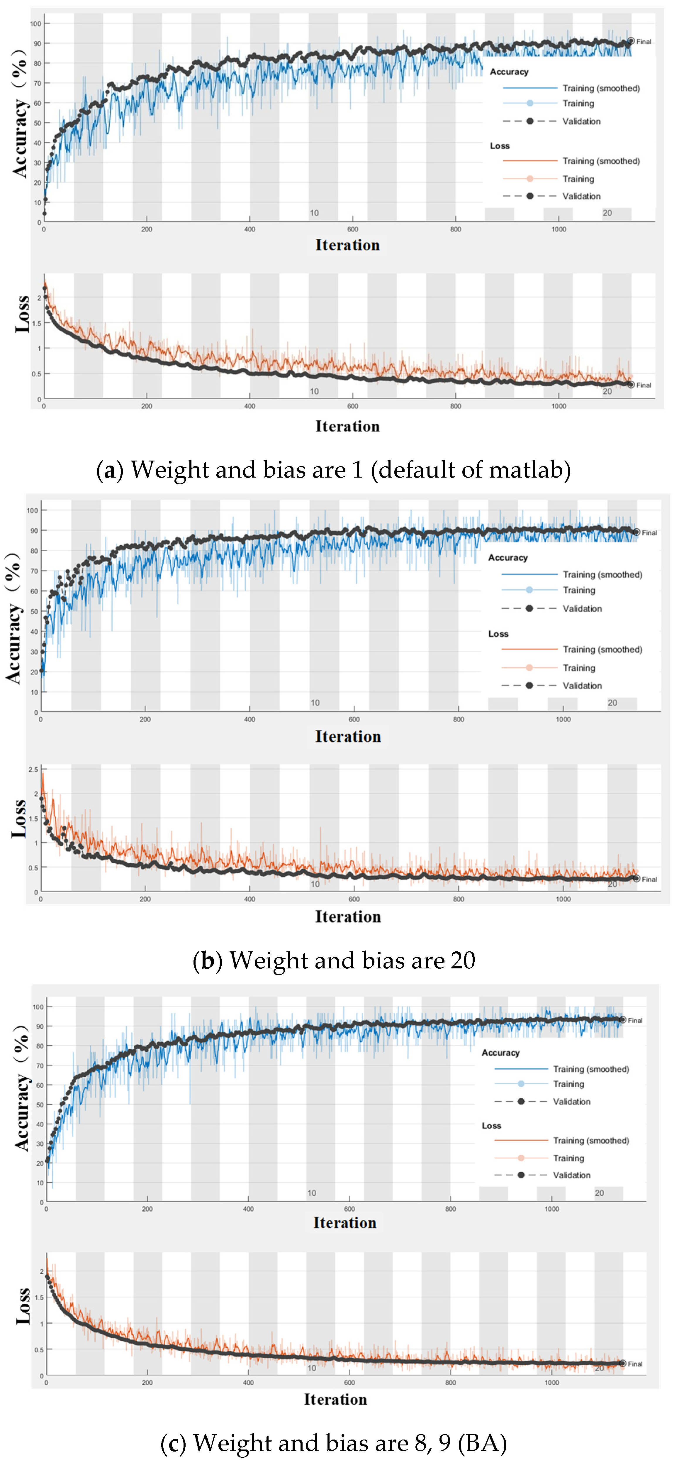 Drones 05 00105 g007 550