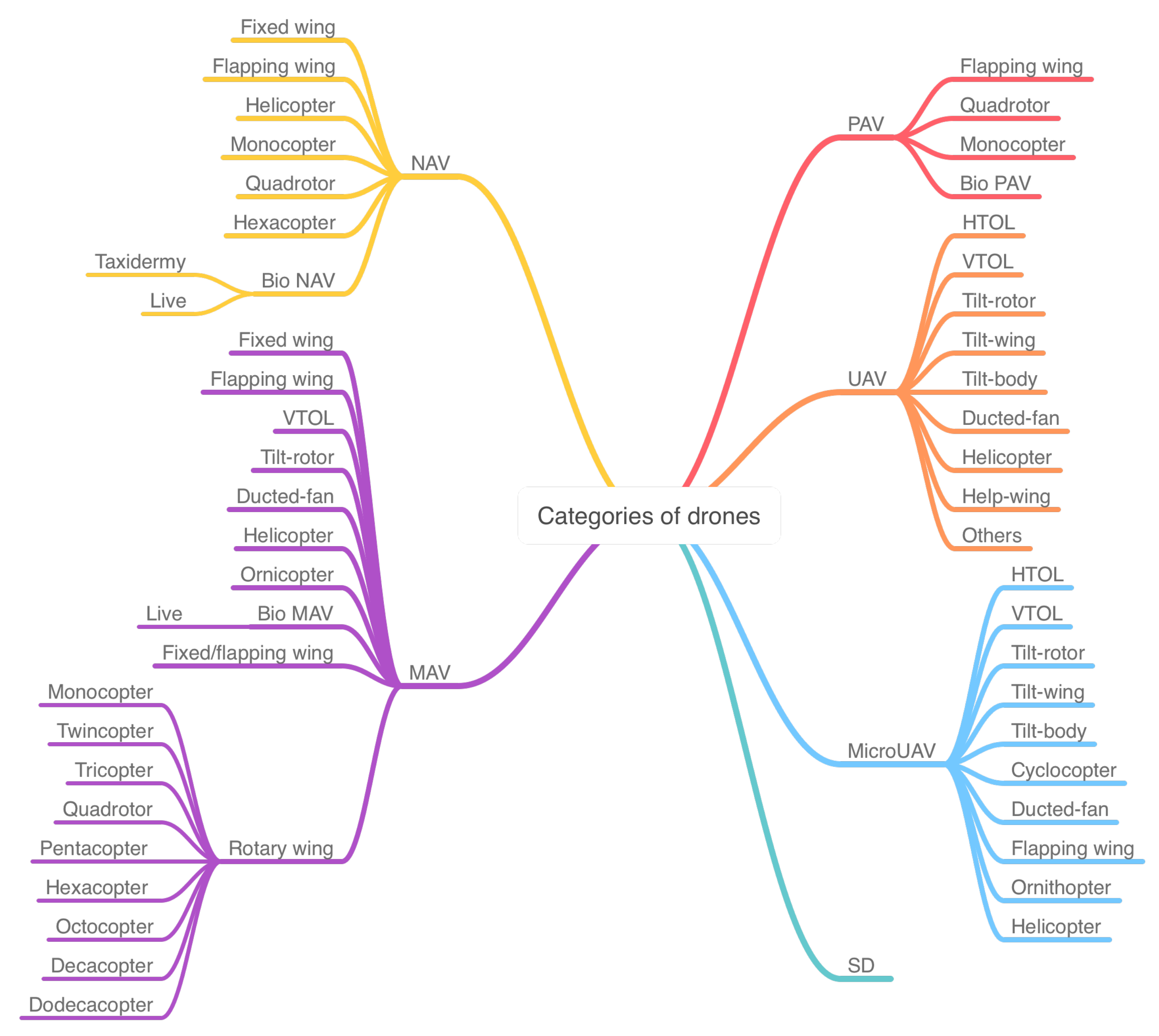 Drones 05 00106 g001 Drones 05 00106 g001