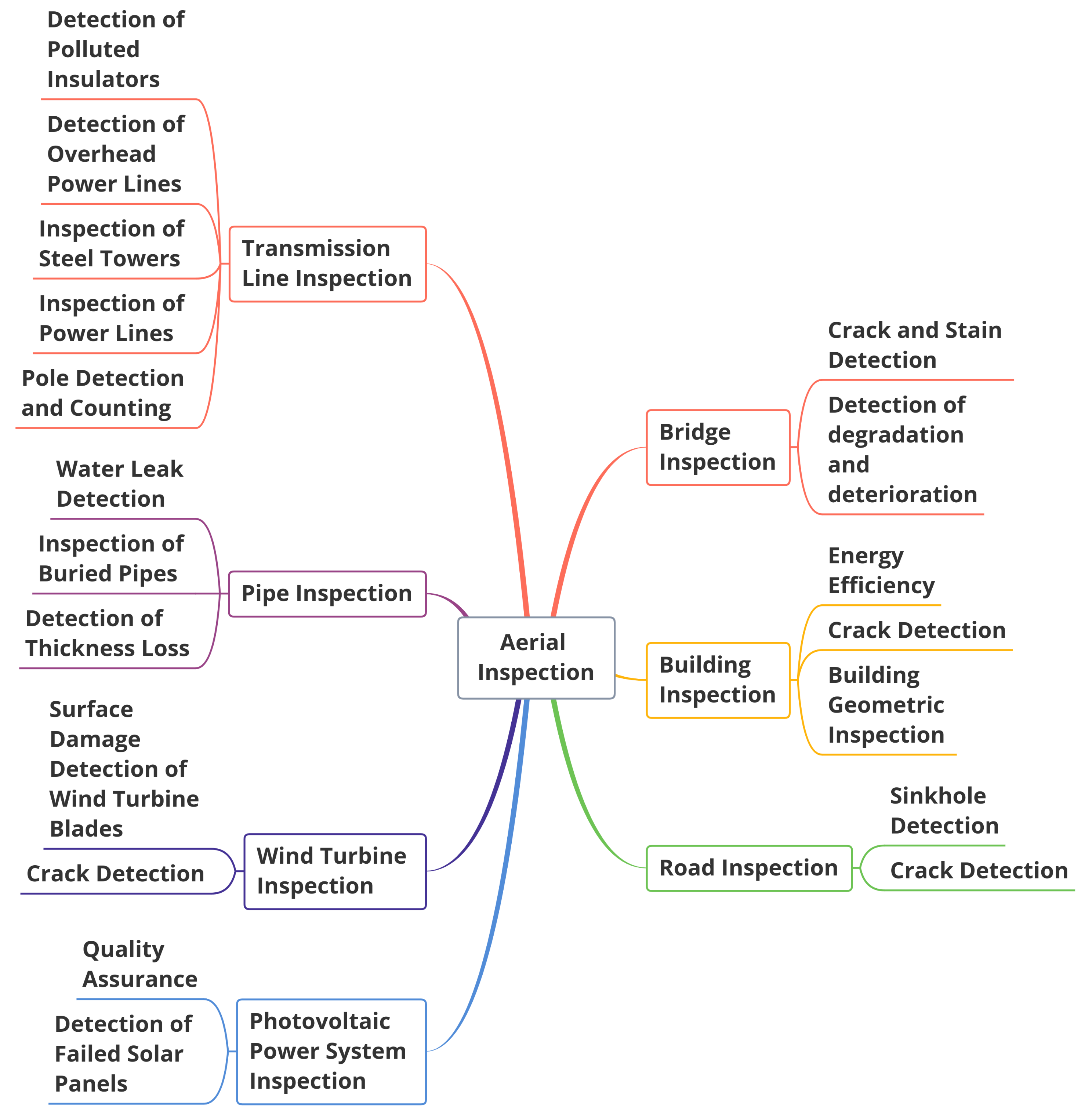 Drones 05 00106 g002 Drones 05 00106 g002