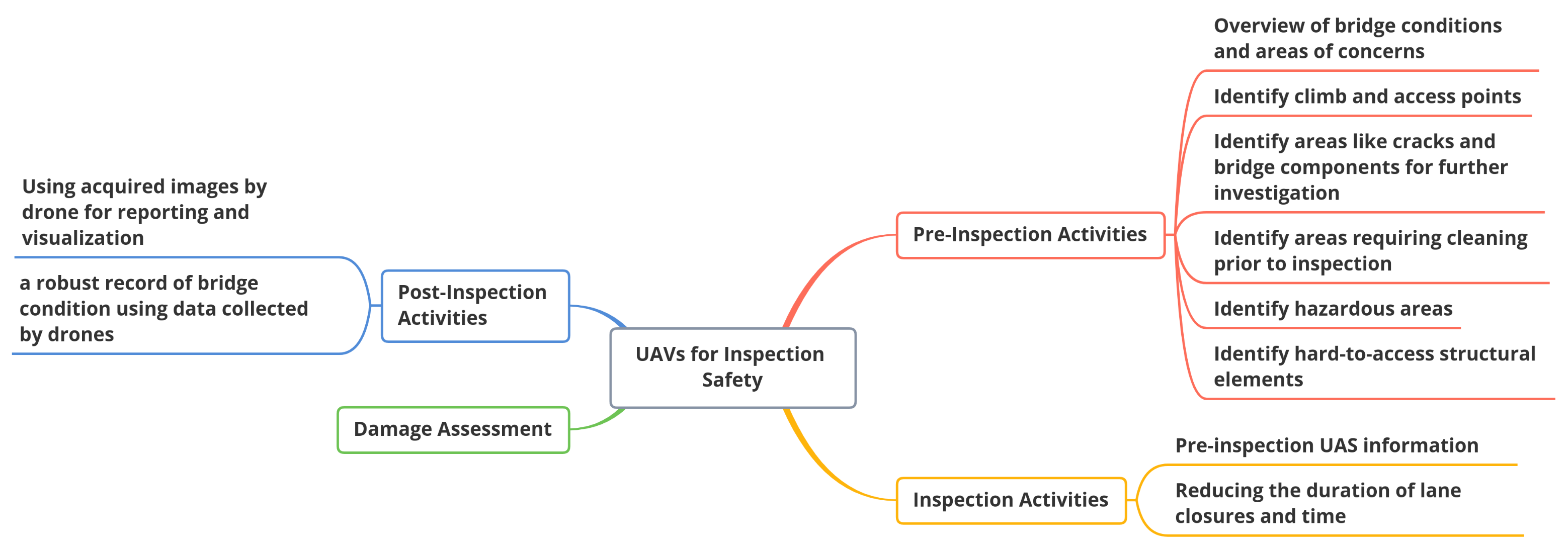 Drones 05 00106 g003 Drones 05 00106 g003