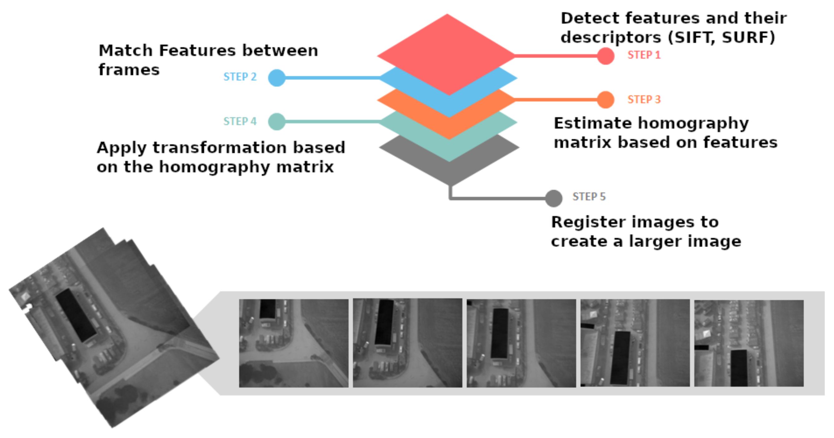 Drones 05 00106 g004 Drones 05 00106 g004