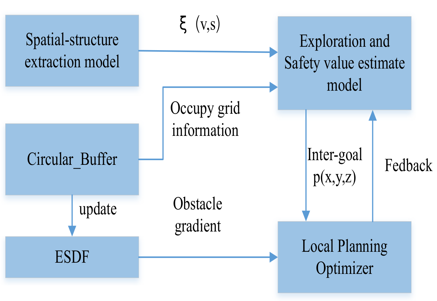 Drones 05 00107 g003