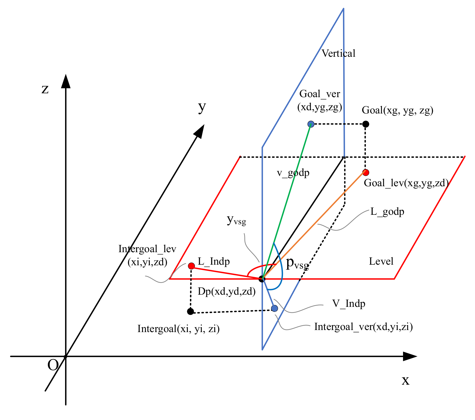 Drones 05 00107 g004