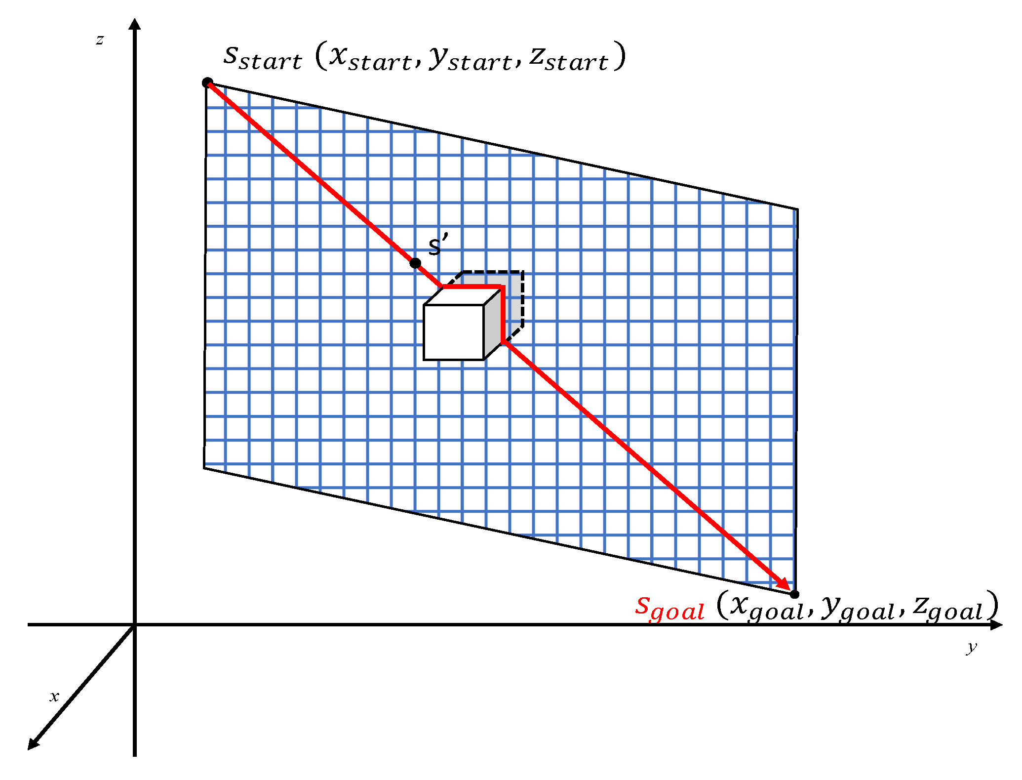Drones 05 00109 g003 550