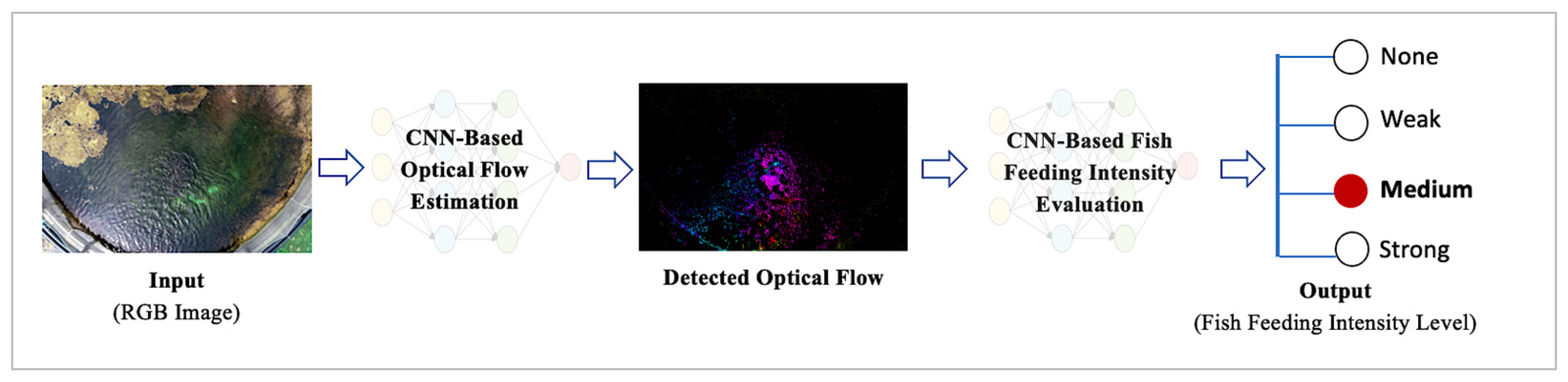 Drones 05 00109 g008 550