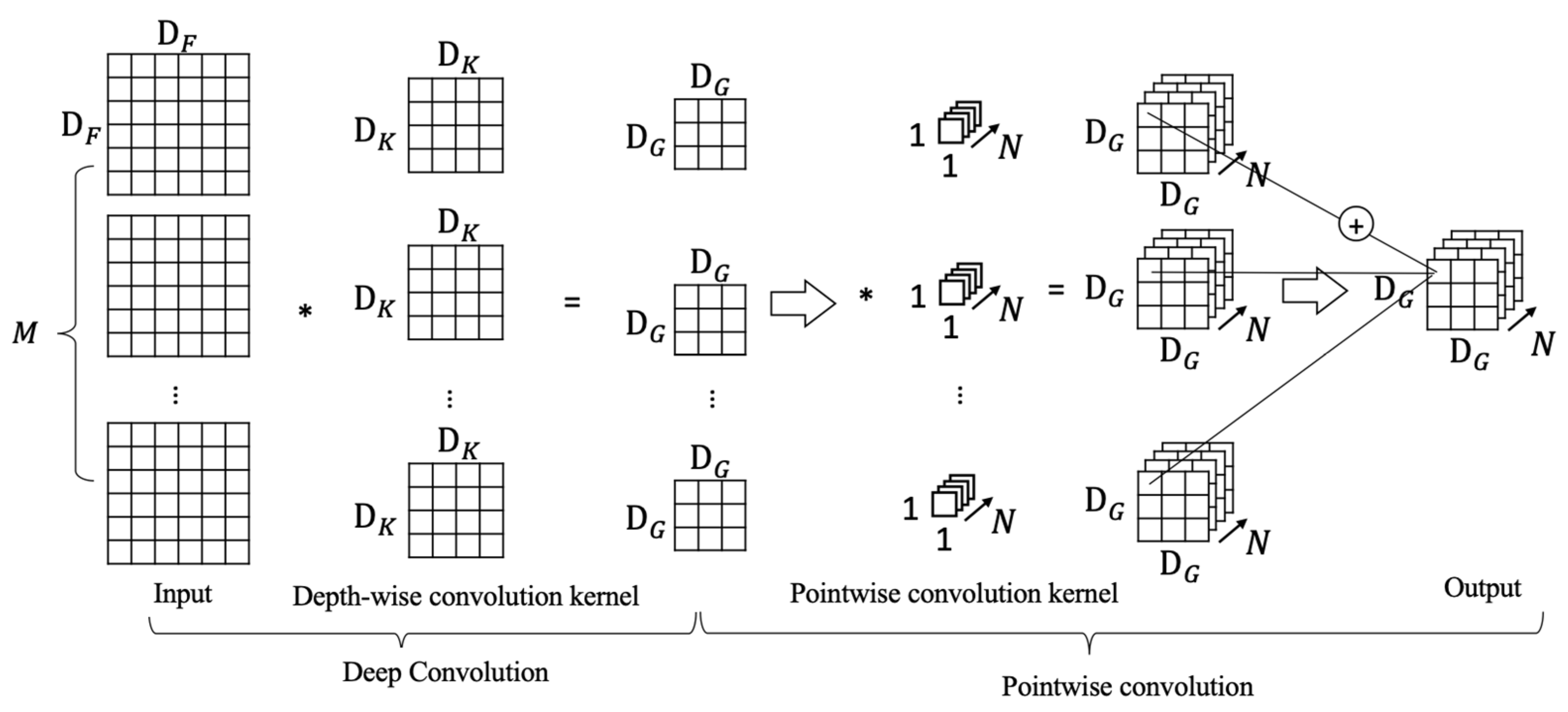 Drones 05 00109 g009 550